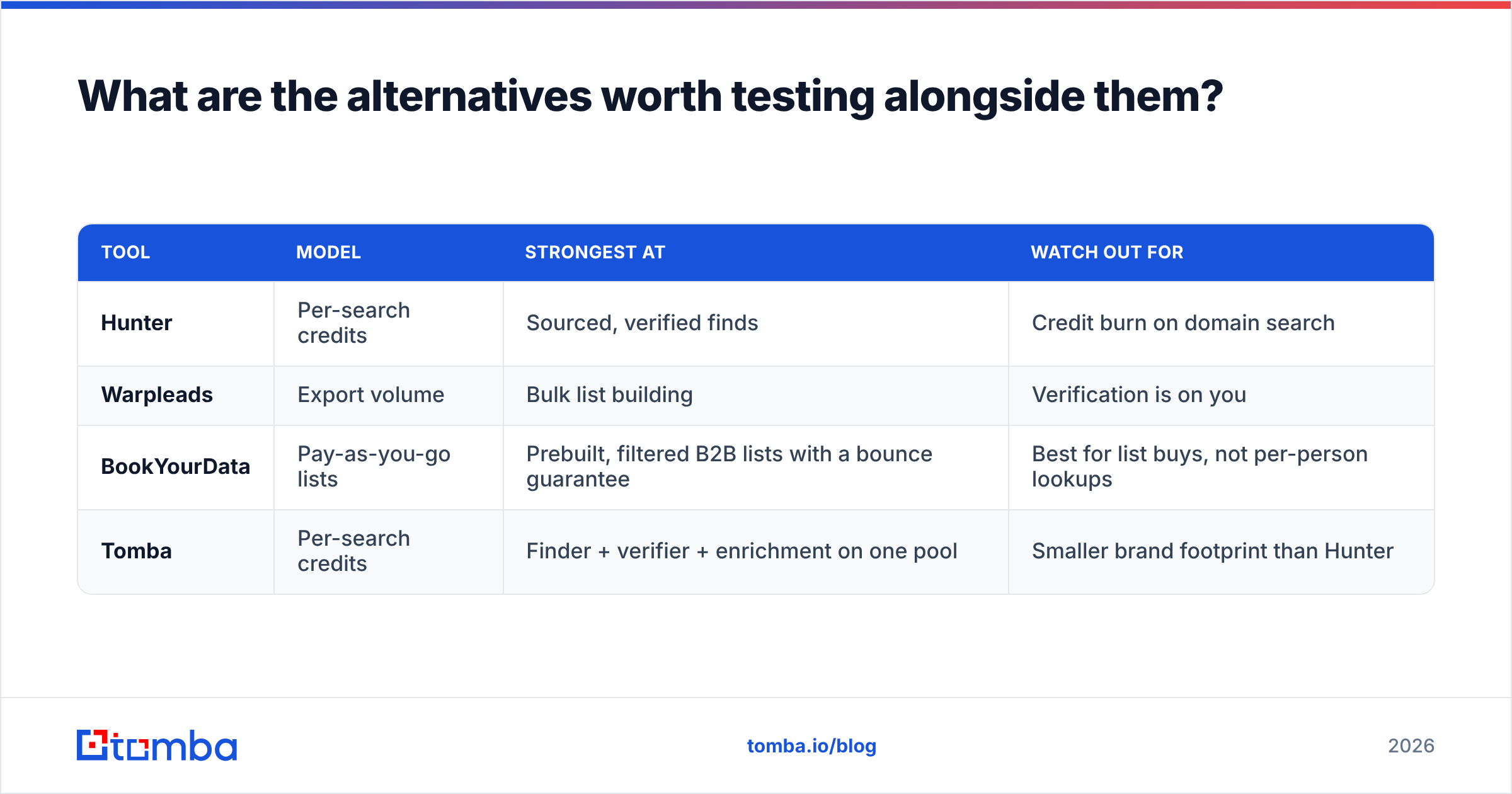Diagram: What are the alternatives worth testing alongside them