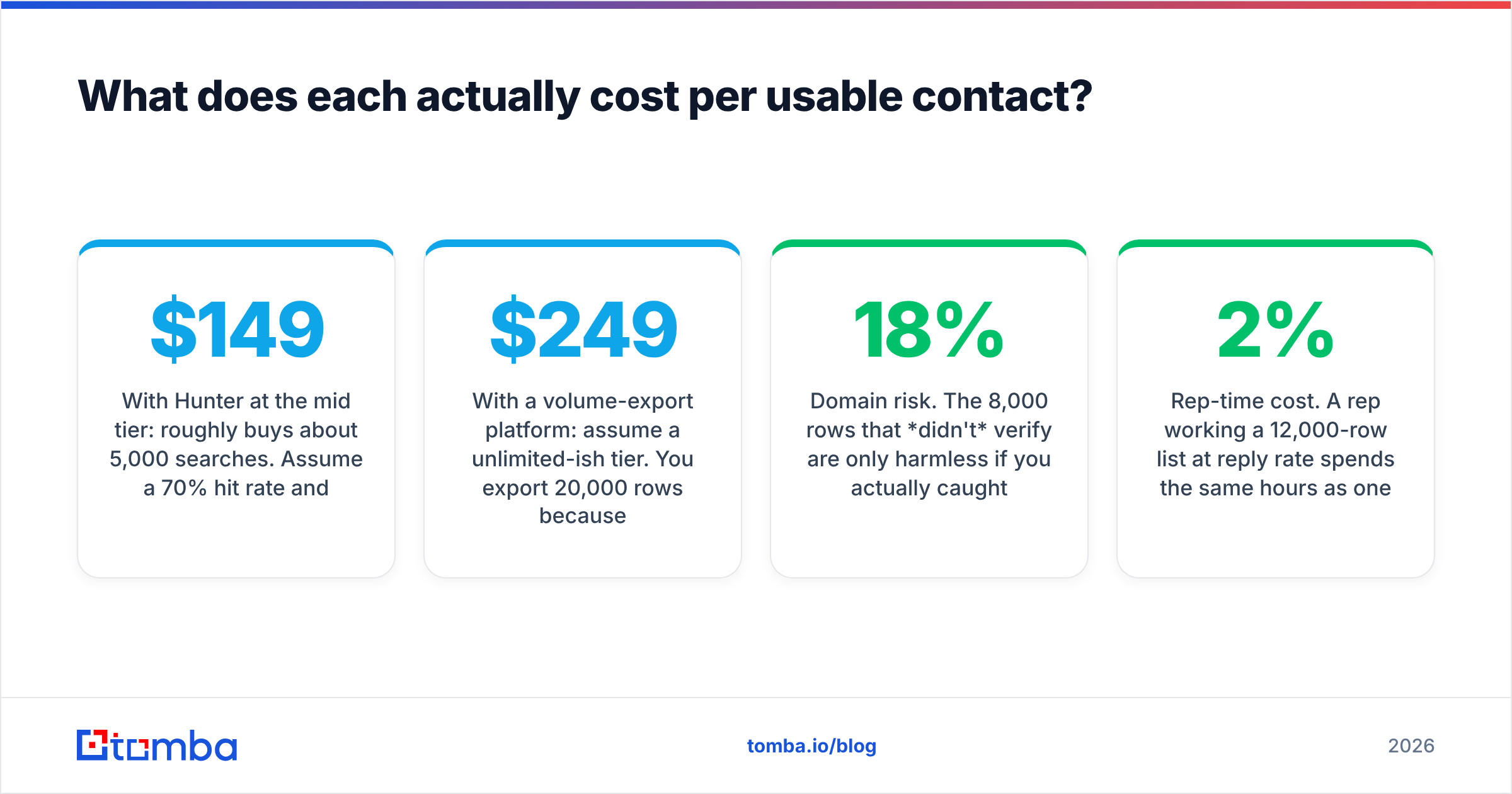 Diagram: What does each actually cost per usable contact