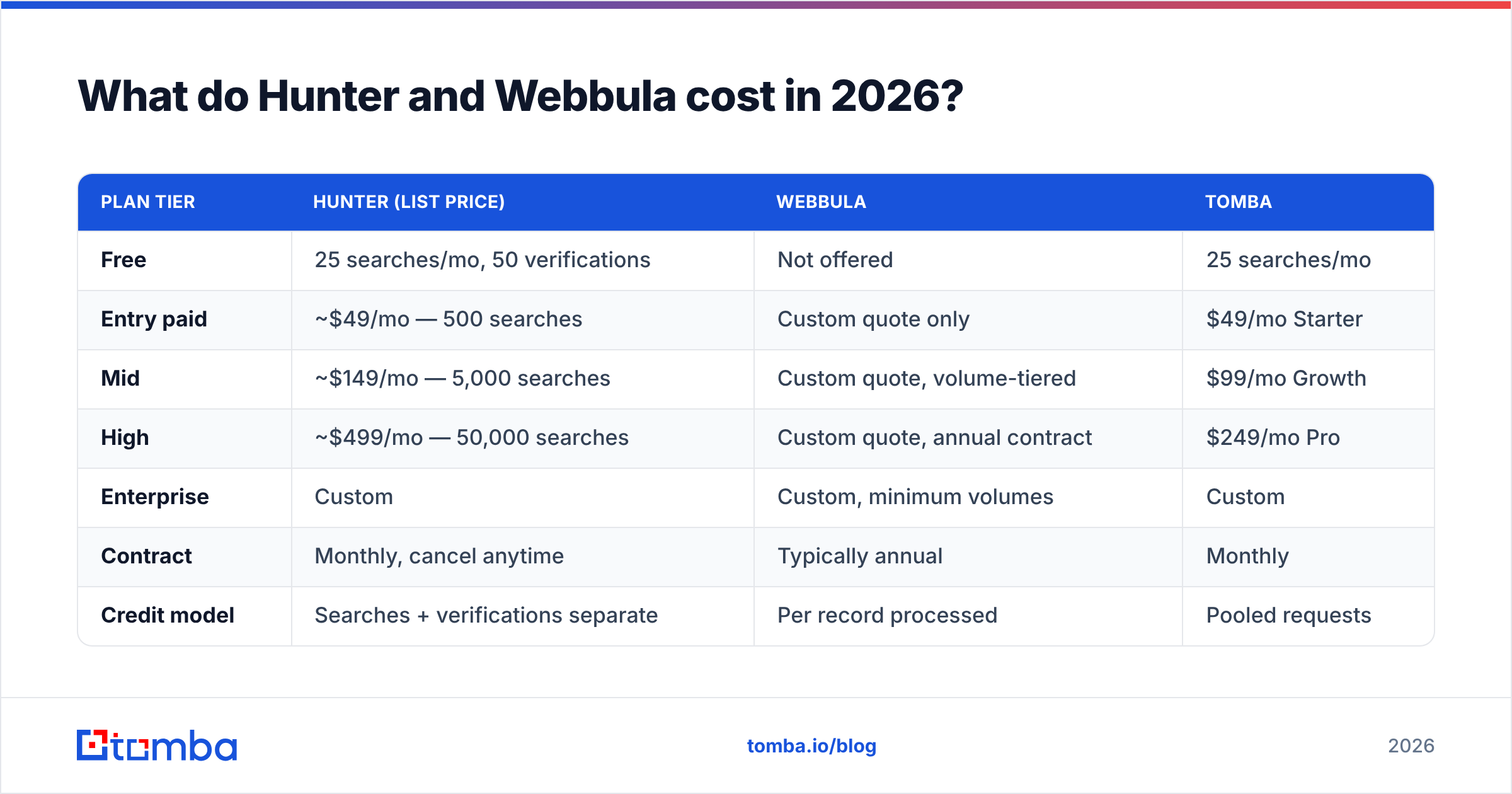 Diagram: What do Hunter and Webbula cost in 2026
