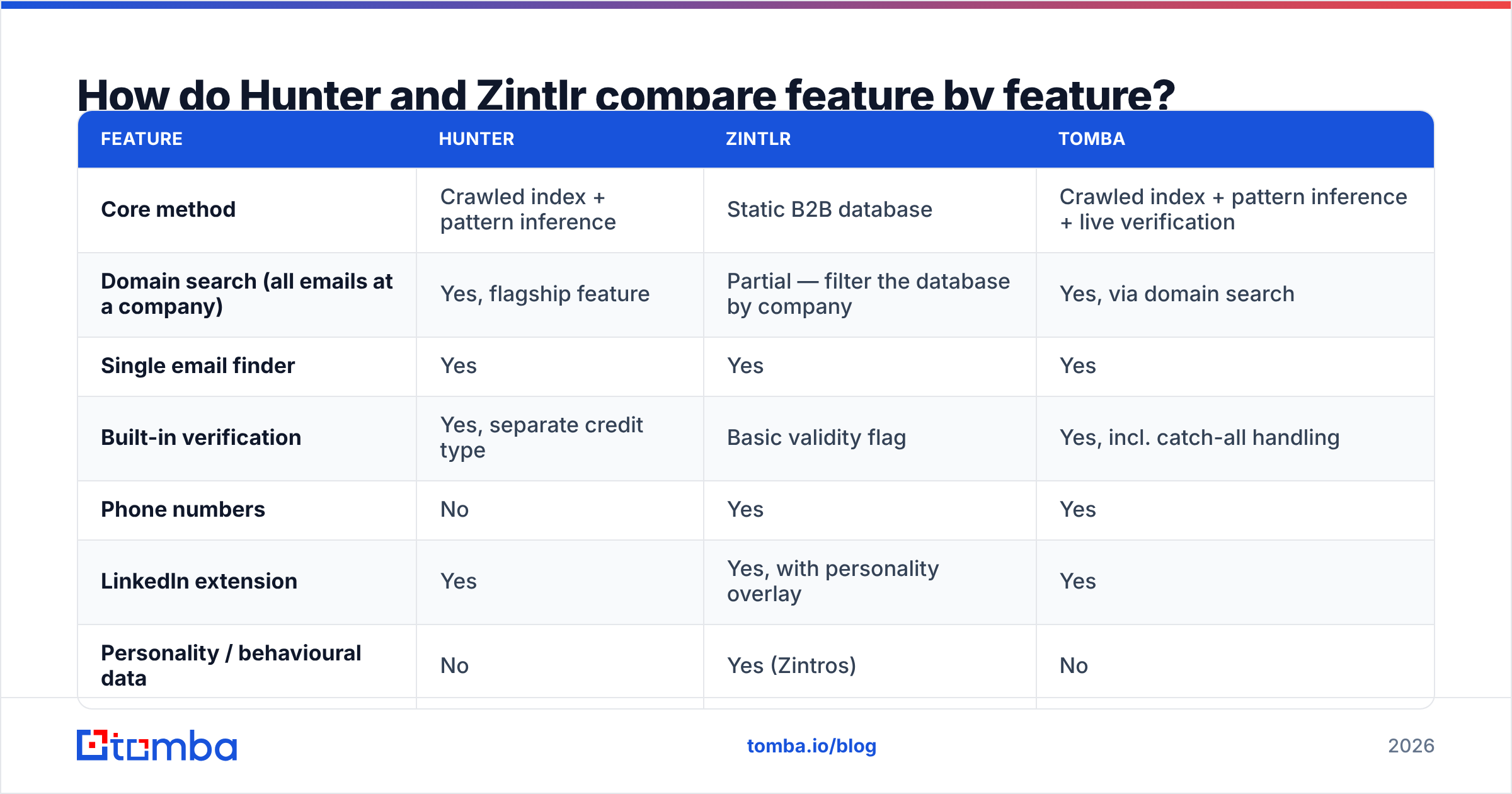 Hunter vs Zintlr feature comparison chart