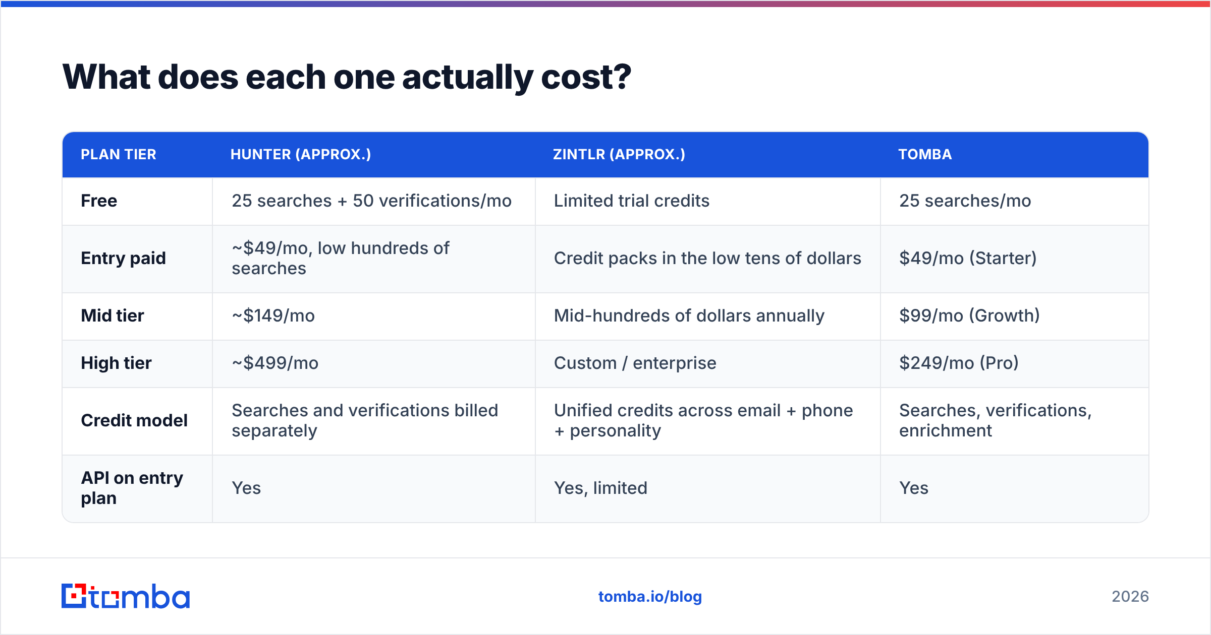 Diagram: What does each one actually cost