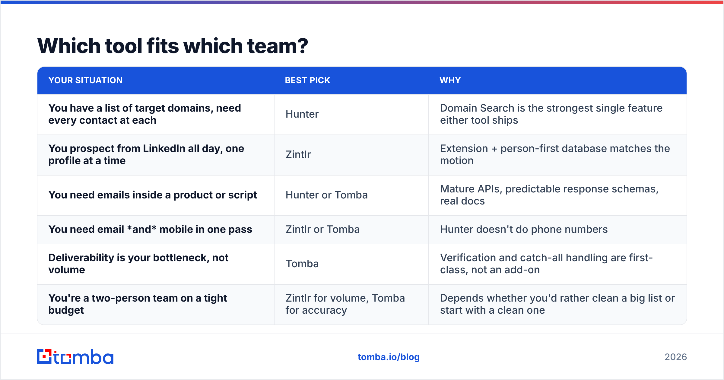 Diagram: Which tool fits which team