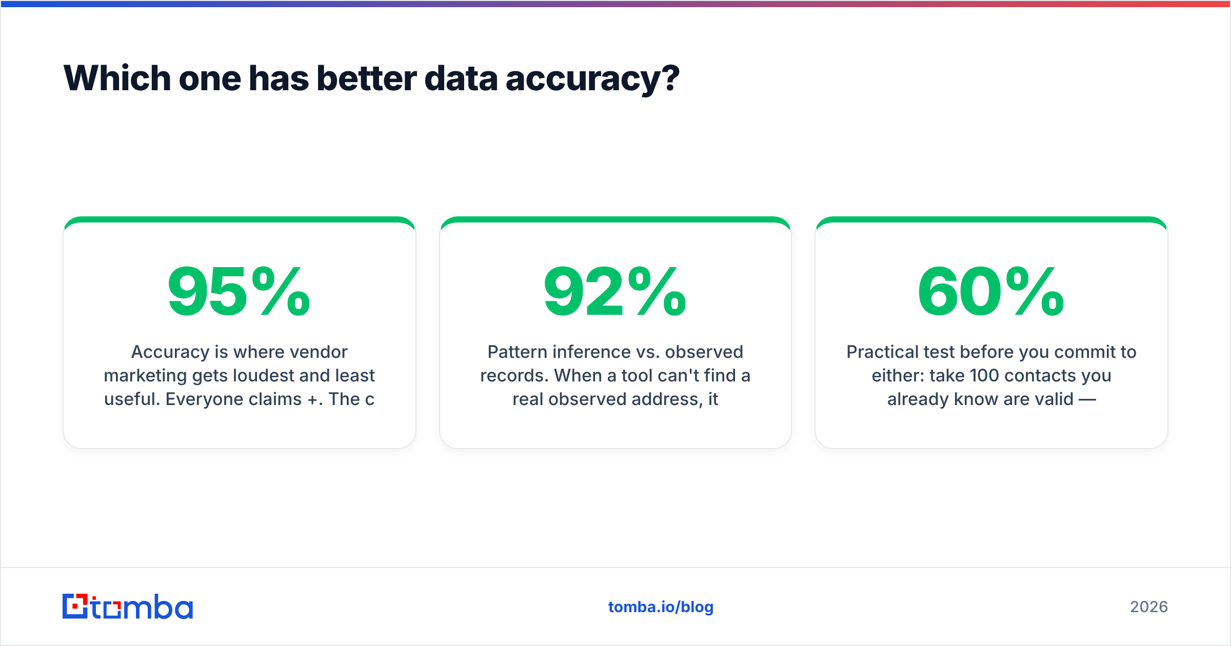 Diagram: Which one has better data accuracy