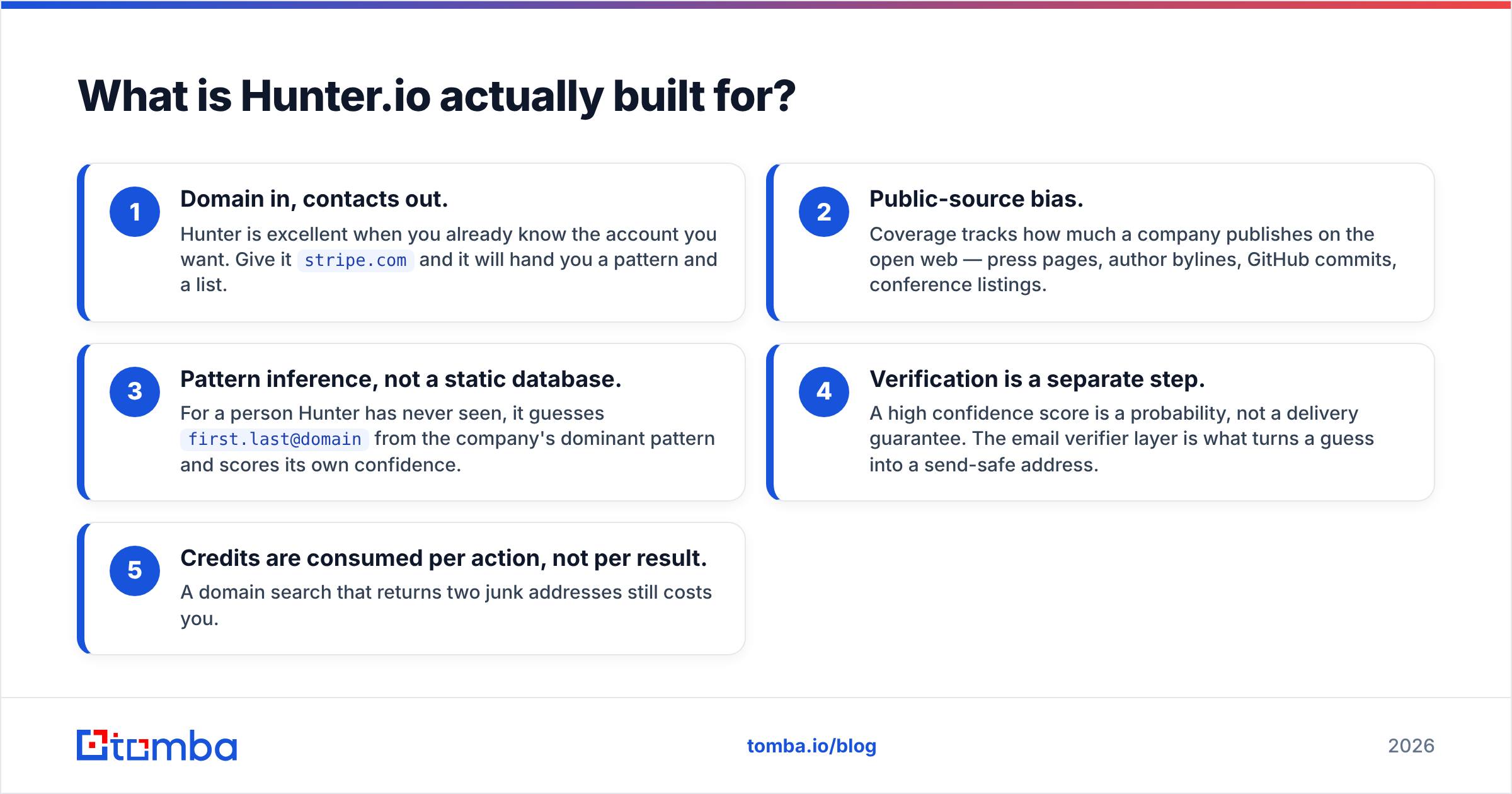 Diagram: What is Hunter.io actually built for