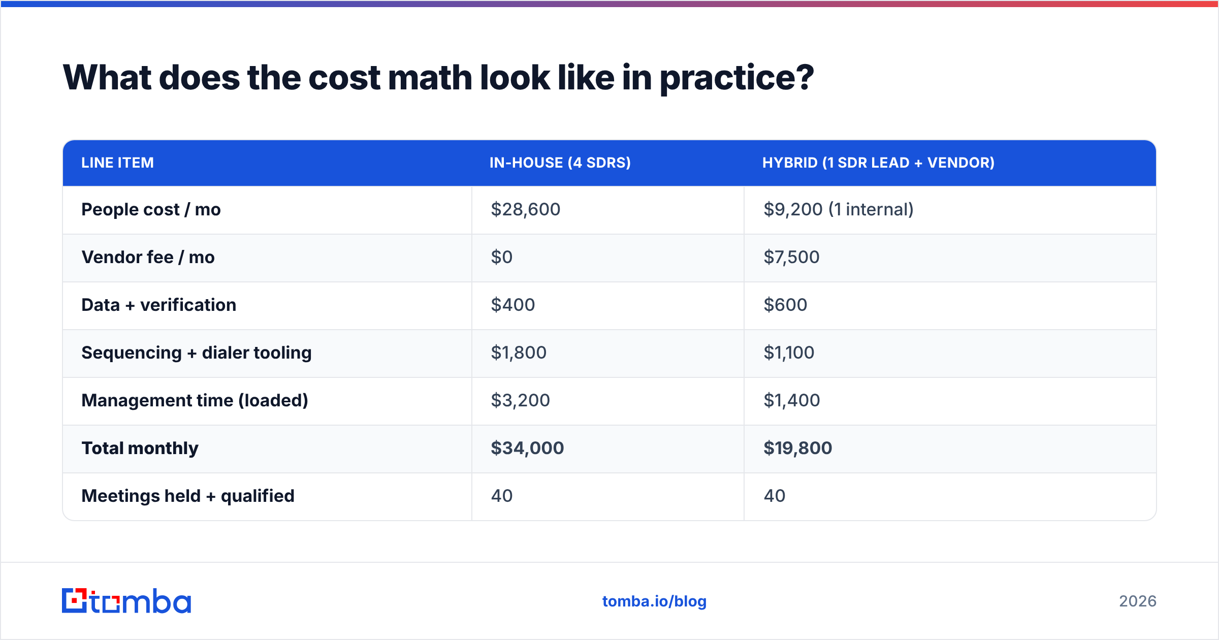 Diagram: What does the cost math look like in practice