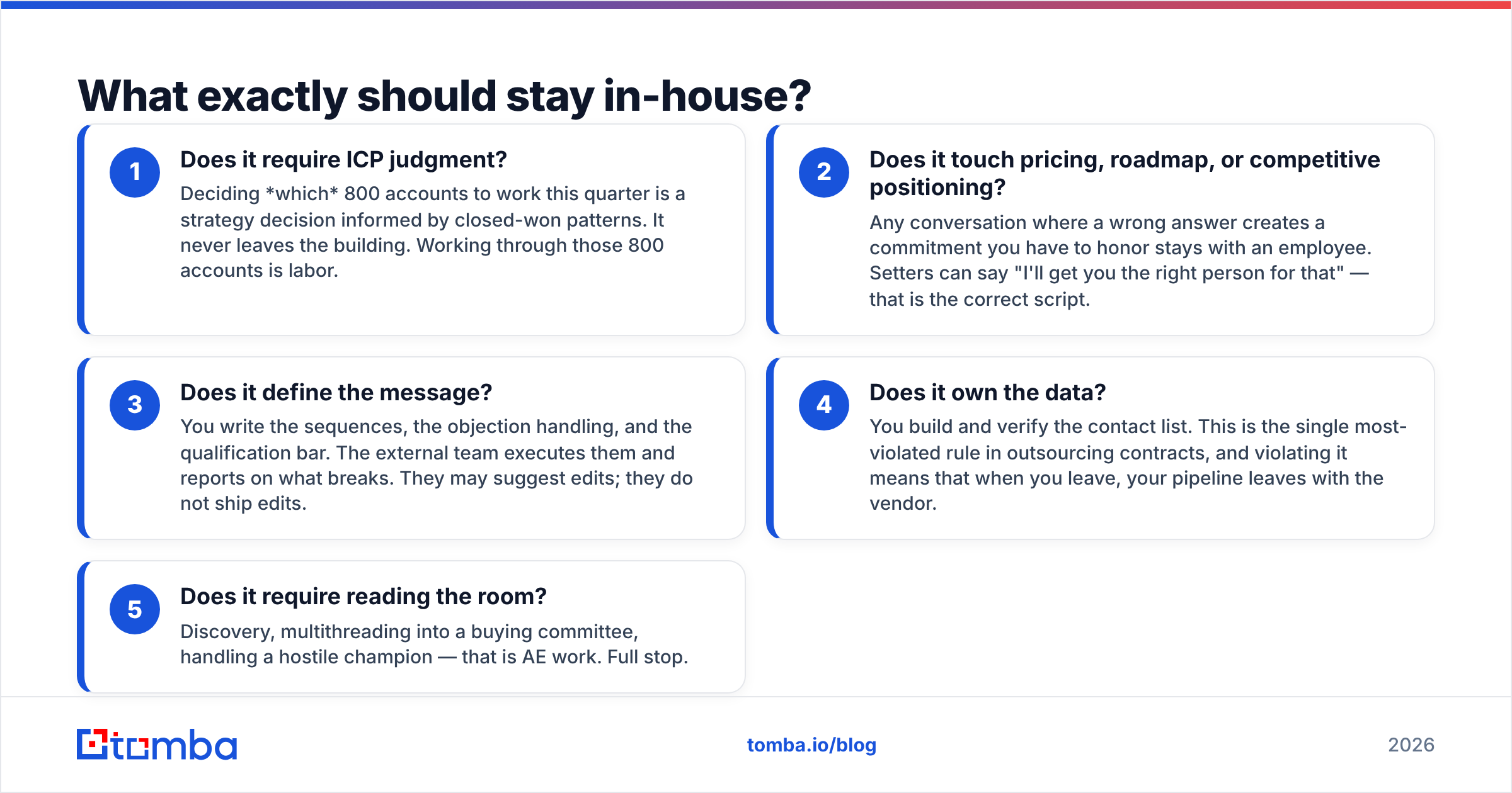 Diagram: What exactly should stay in-house