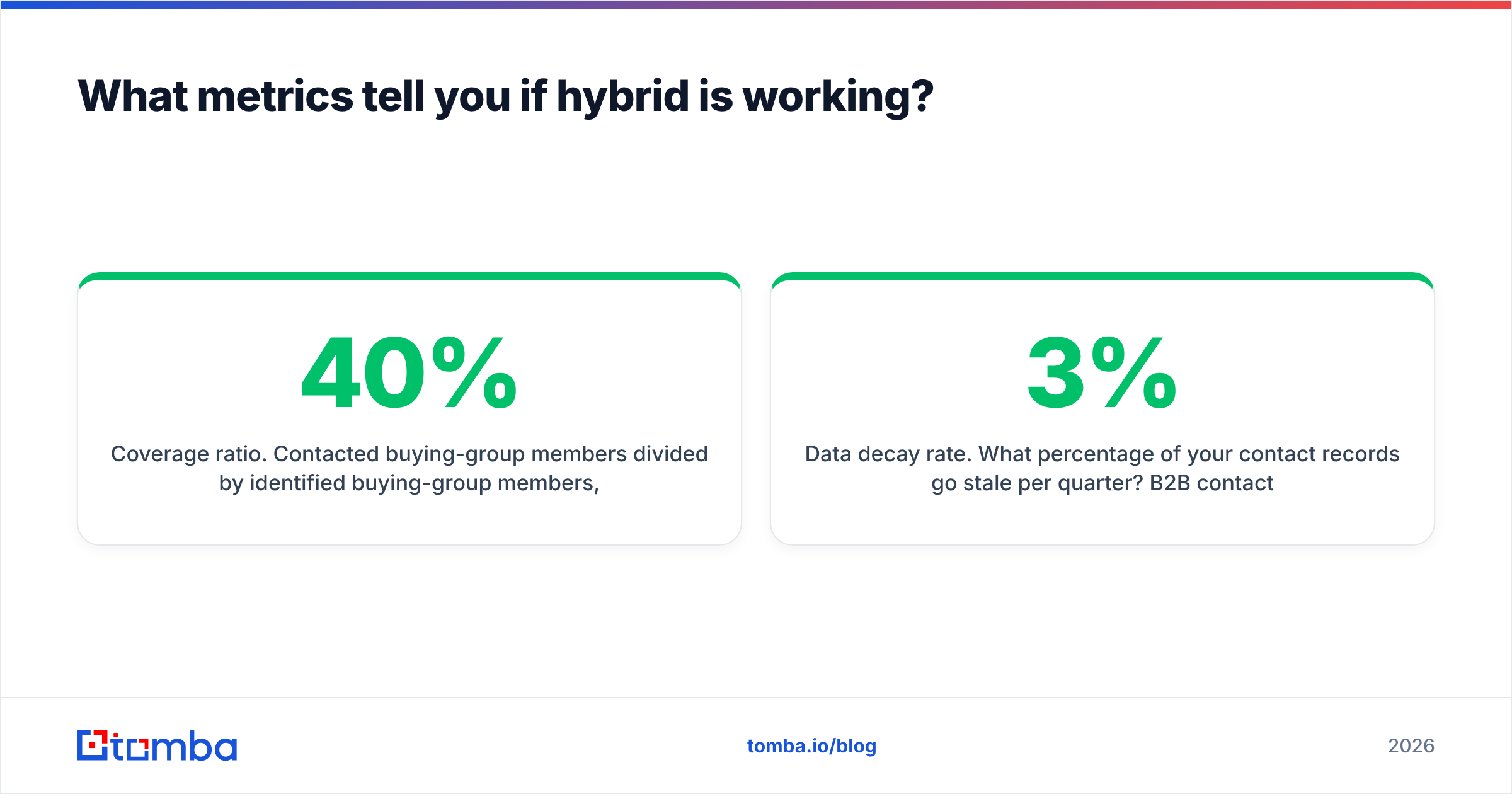 Diagram: What metrics tell you if hybrid is working