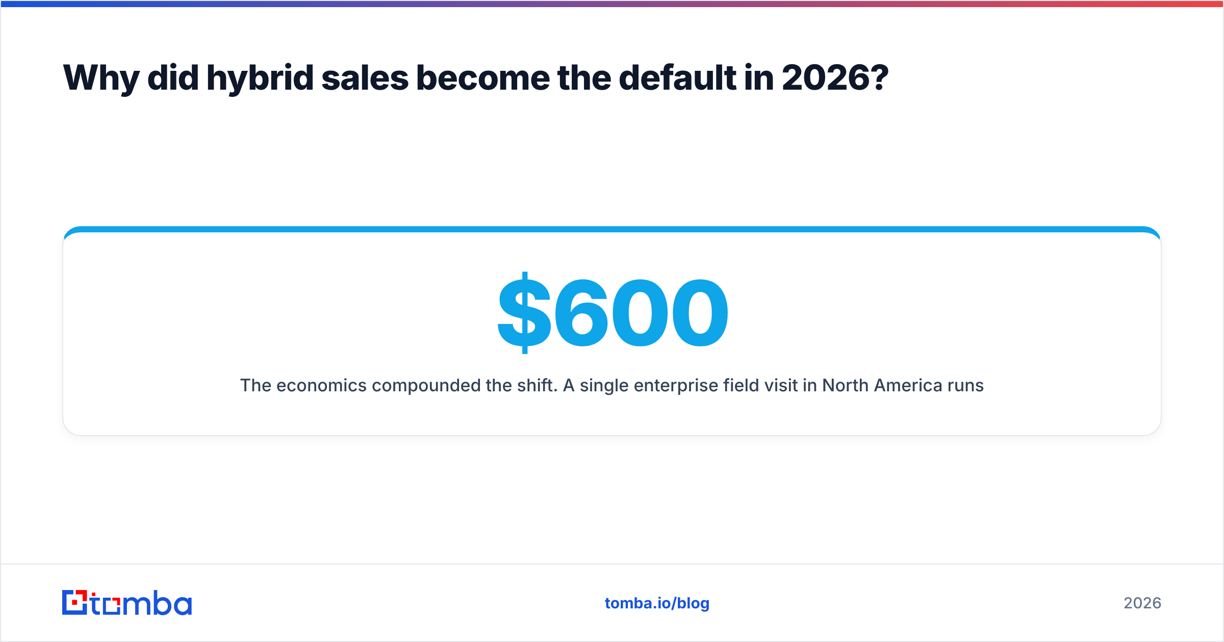 Diagram: Why did hybrid sales become the default in 2026