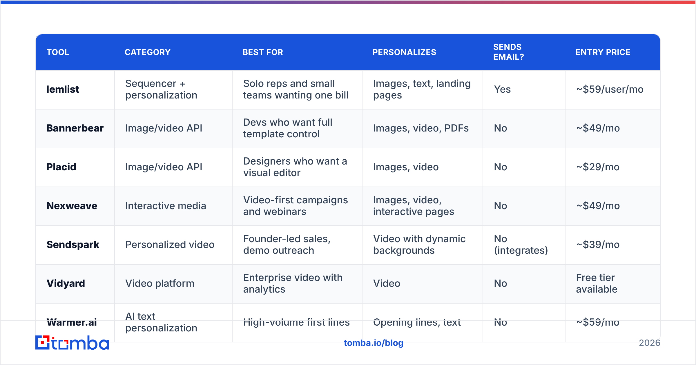 Diagram: Which Hyperise alternatives are worth testing in 2026