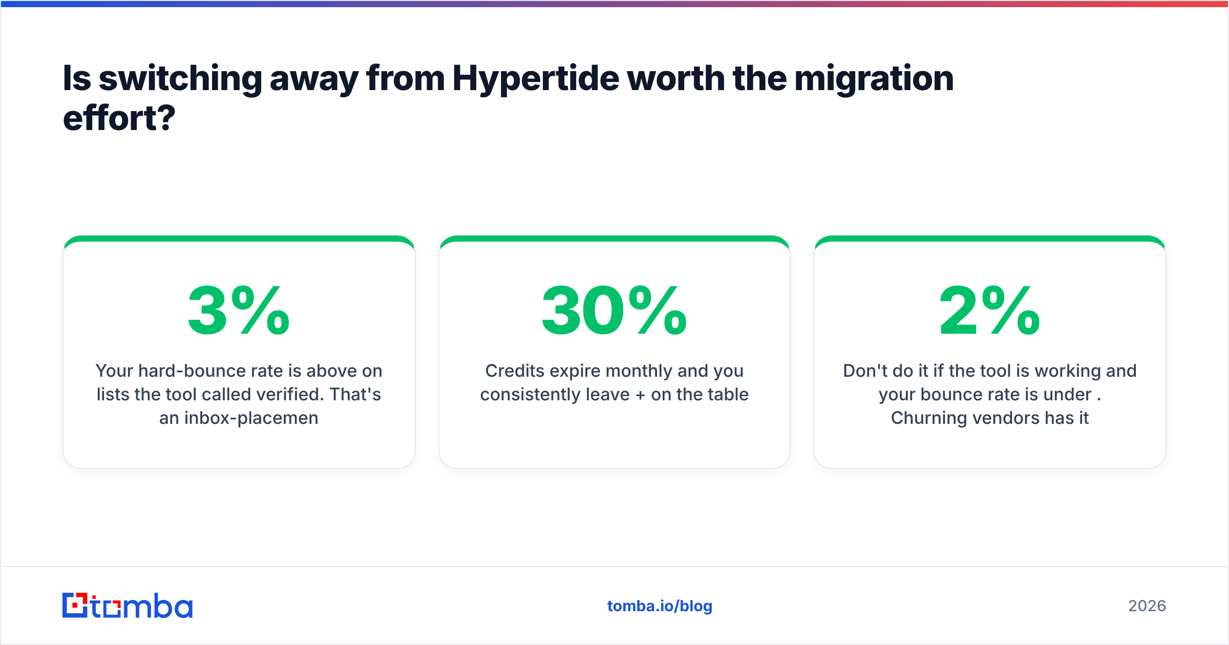 Diagram: Is switching away from Hypertide worth the migration effort