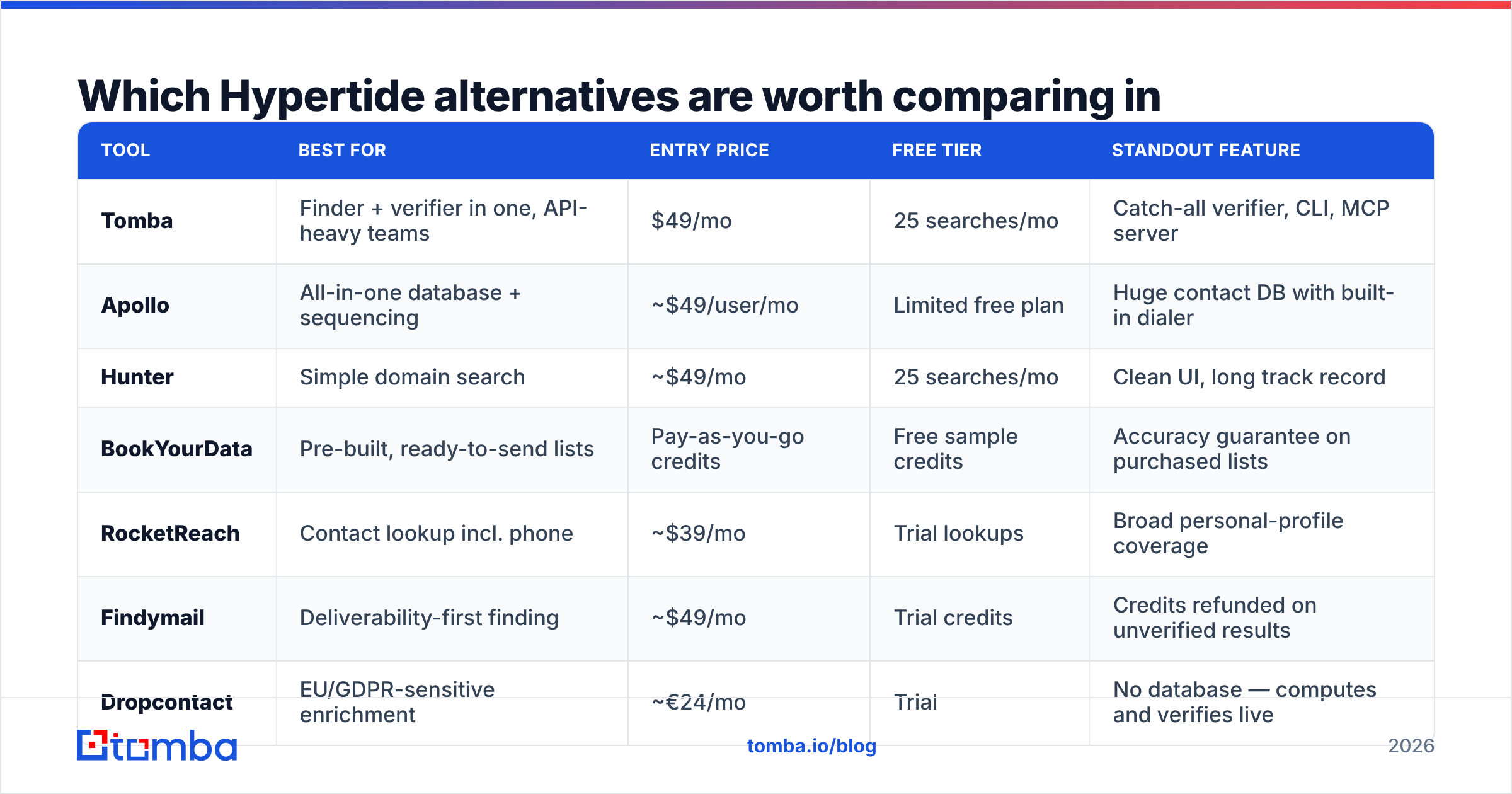 Diagram: Which Hypertide alternatives are worth comparing in 2026