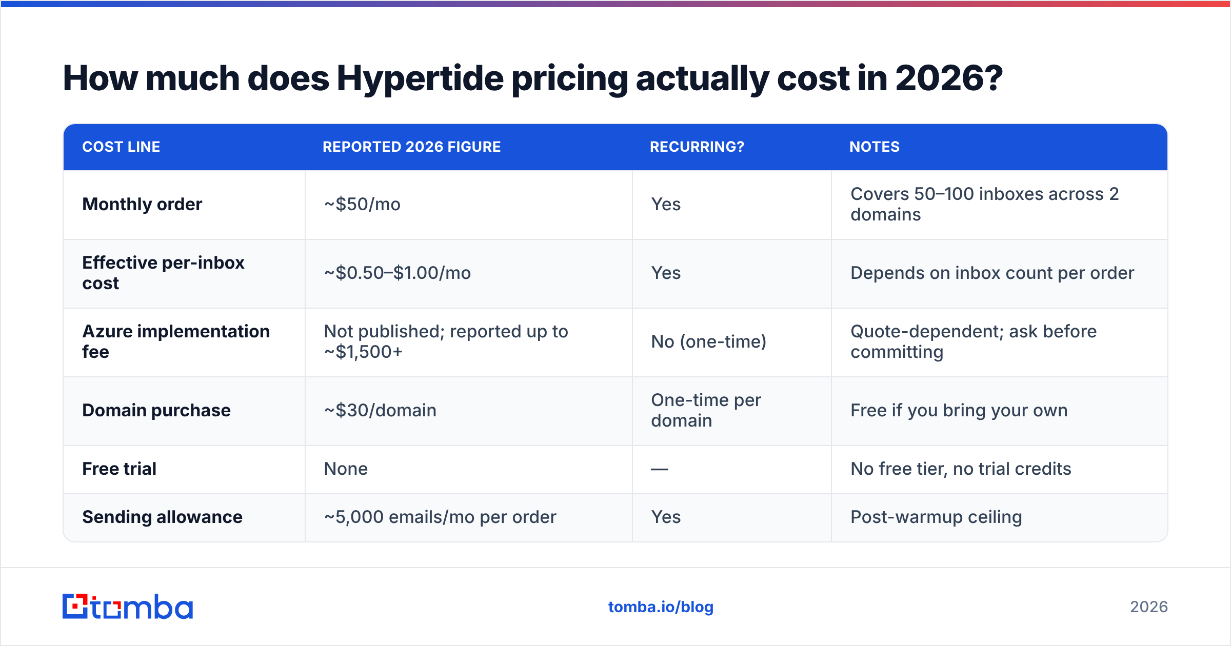 Diagram: How much does Hypertide pricing actually cost in 2026
