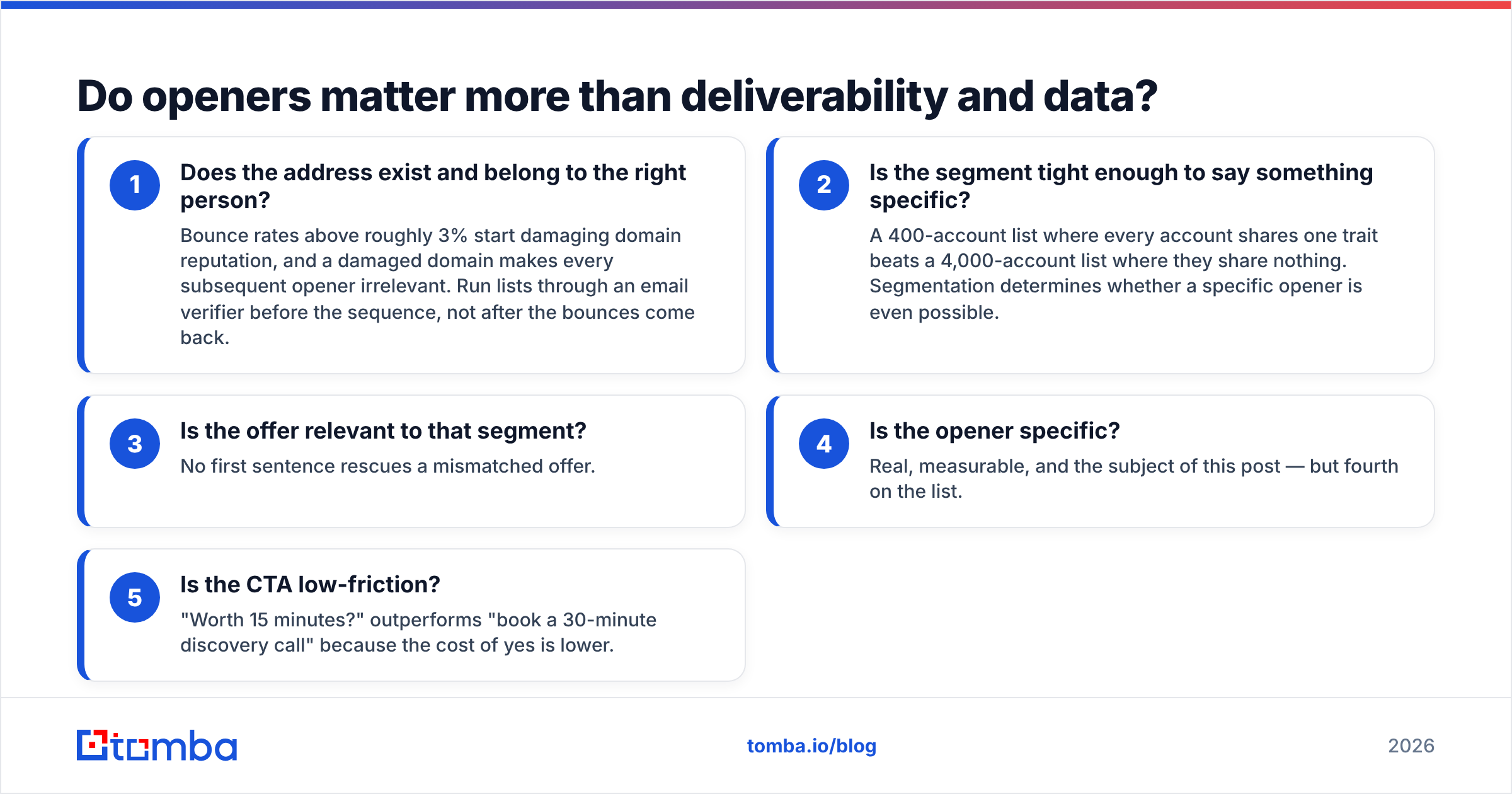 Diagram: Do openers matter more than deliverability and data