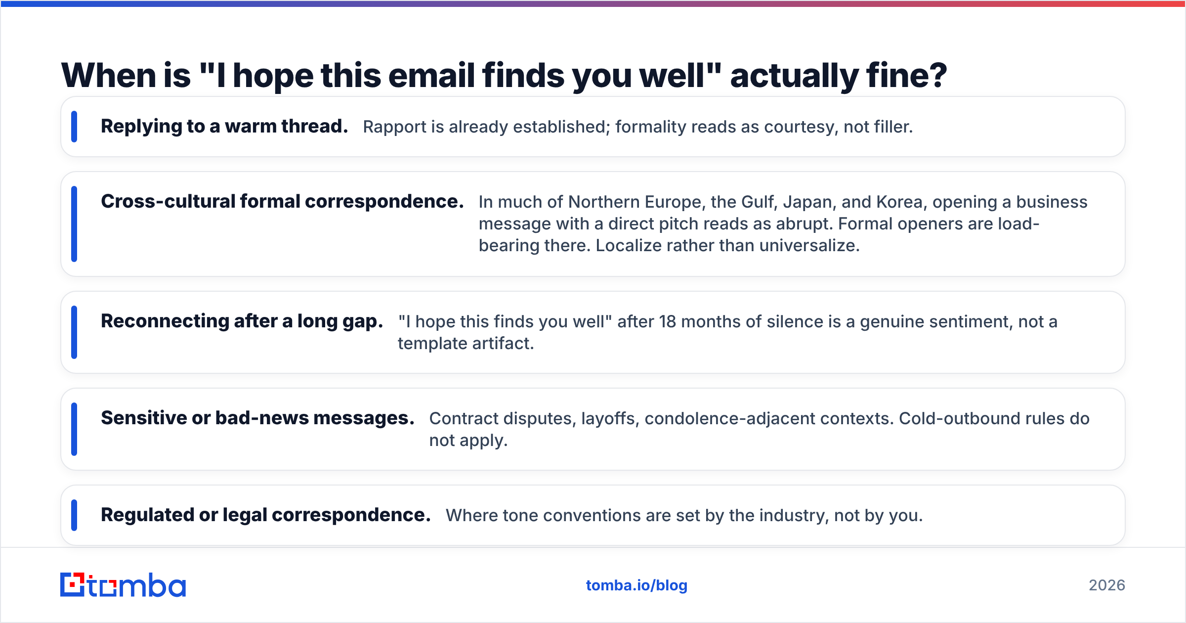 Diagram: When is "I hope this email finds you well" actually fine