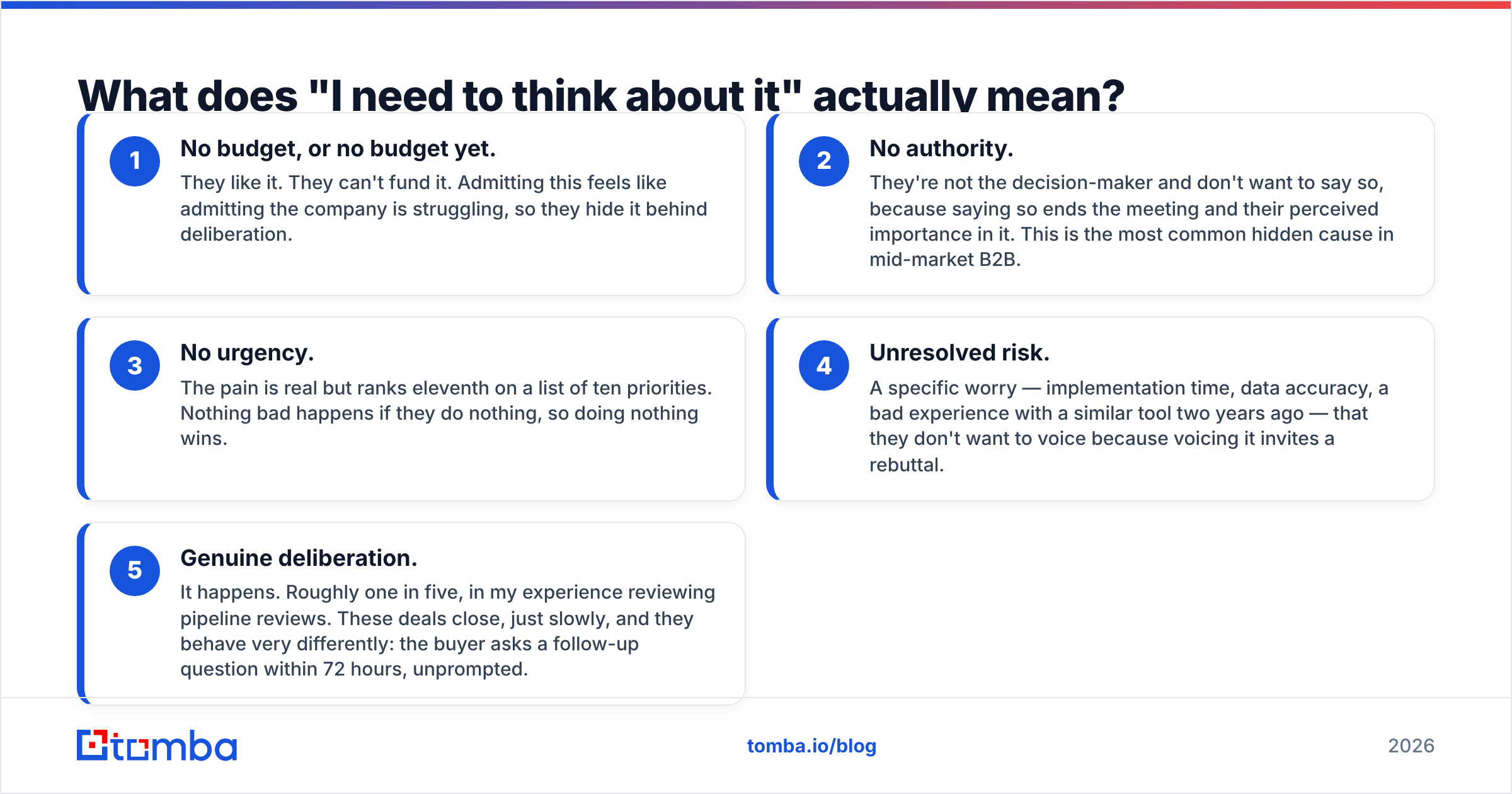 Diagram: What does "I need to think about it" actually mean