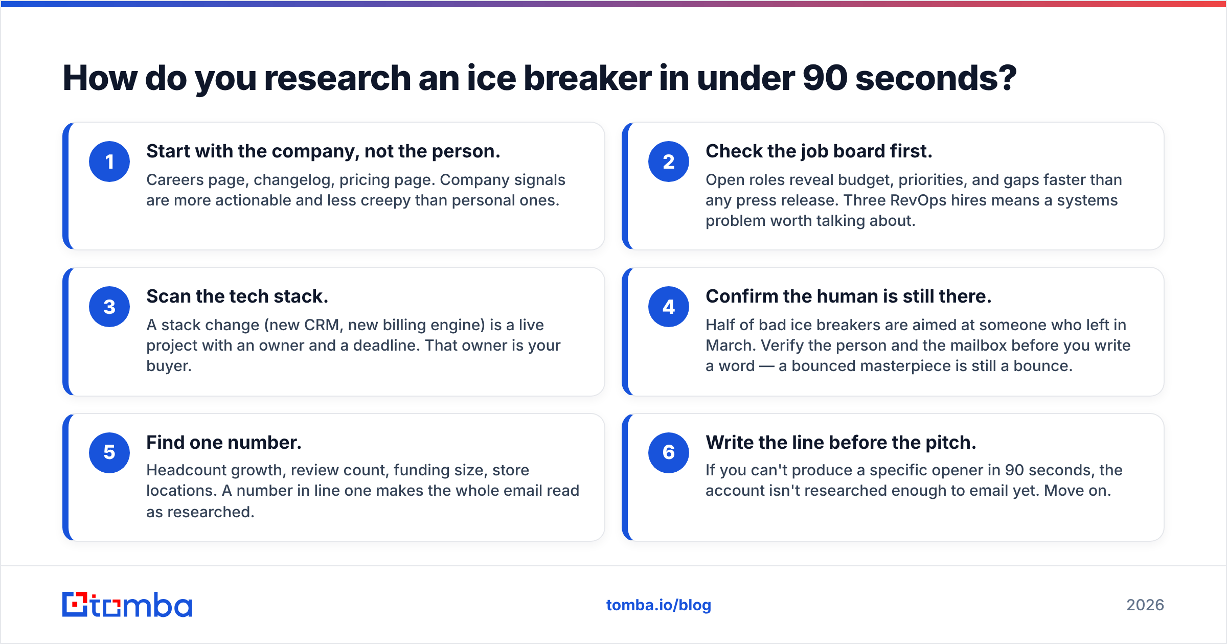 Diagram: How do you research an ice breaker in under 90 seconds