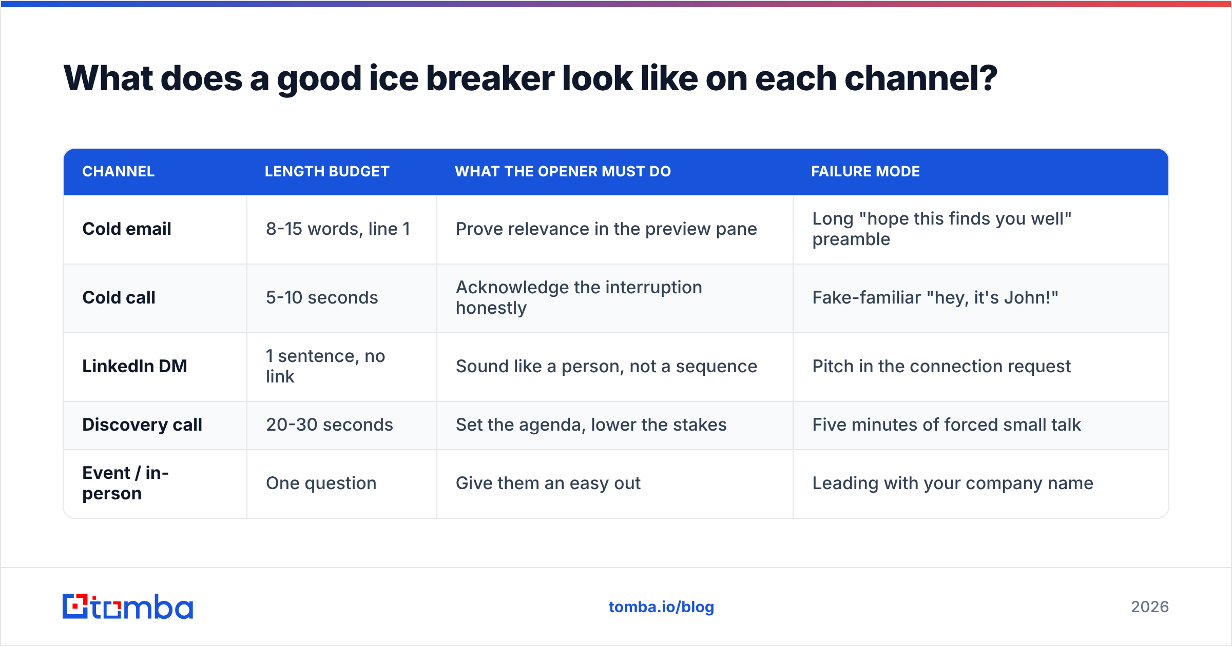 Diagram: What does a good ice breaker look like on each channel