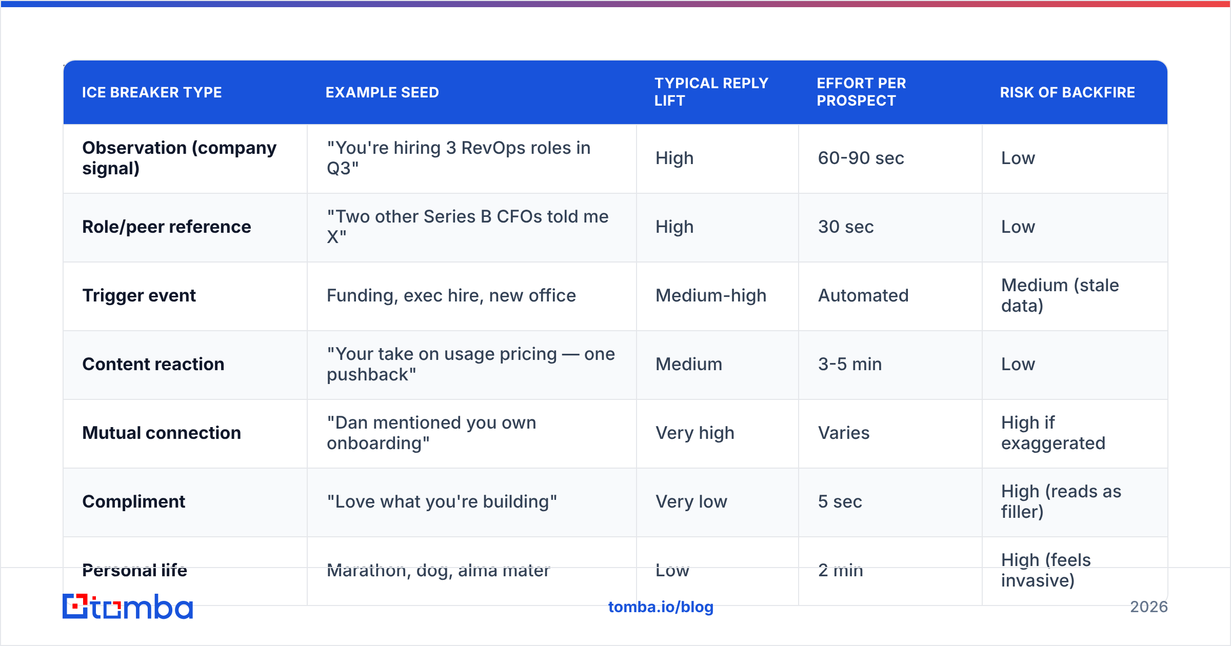 Diagram: Which ice breaker types perform best