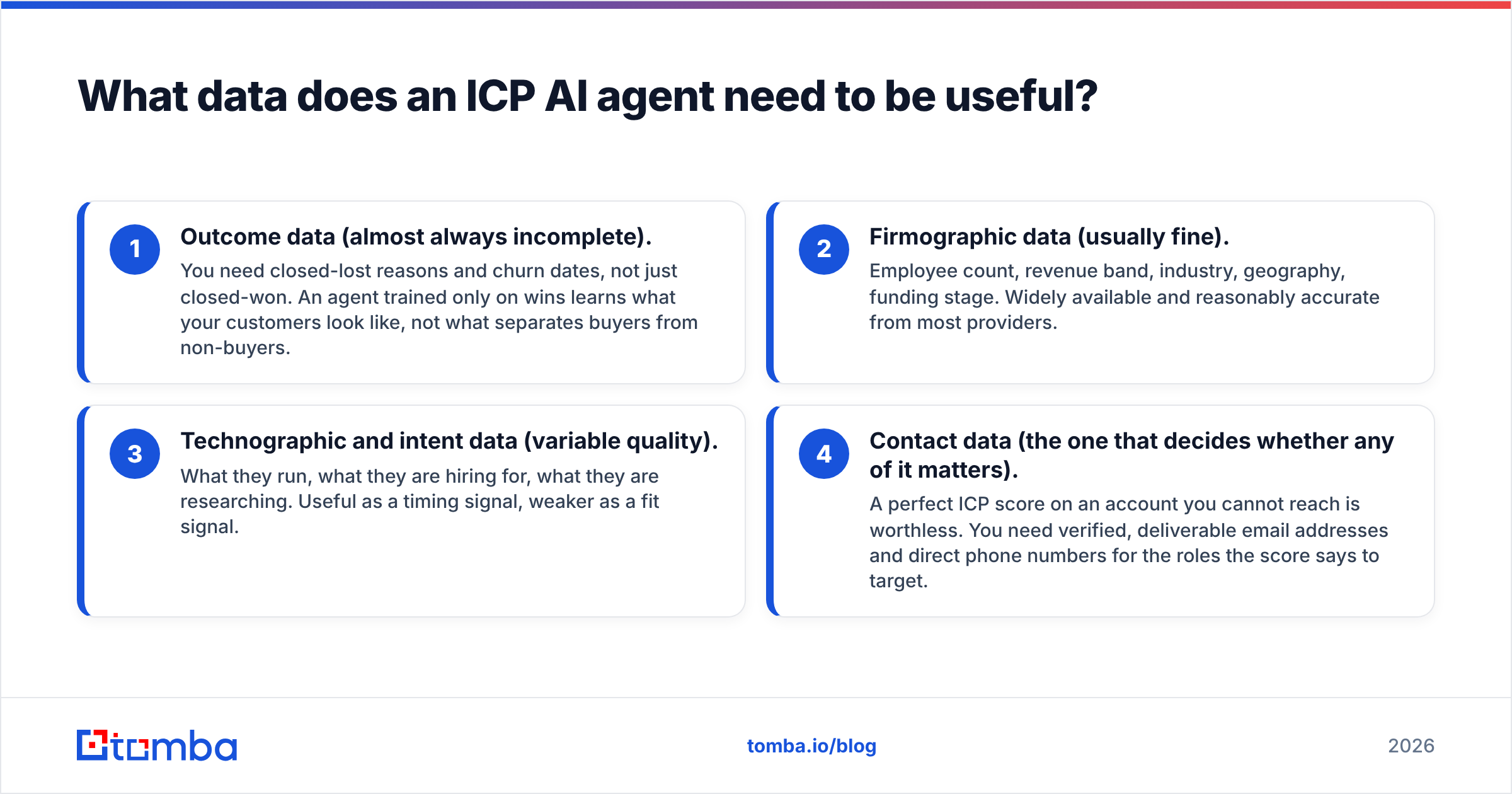 Diagram: What data does an ICP AI agent need to be useful