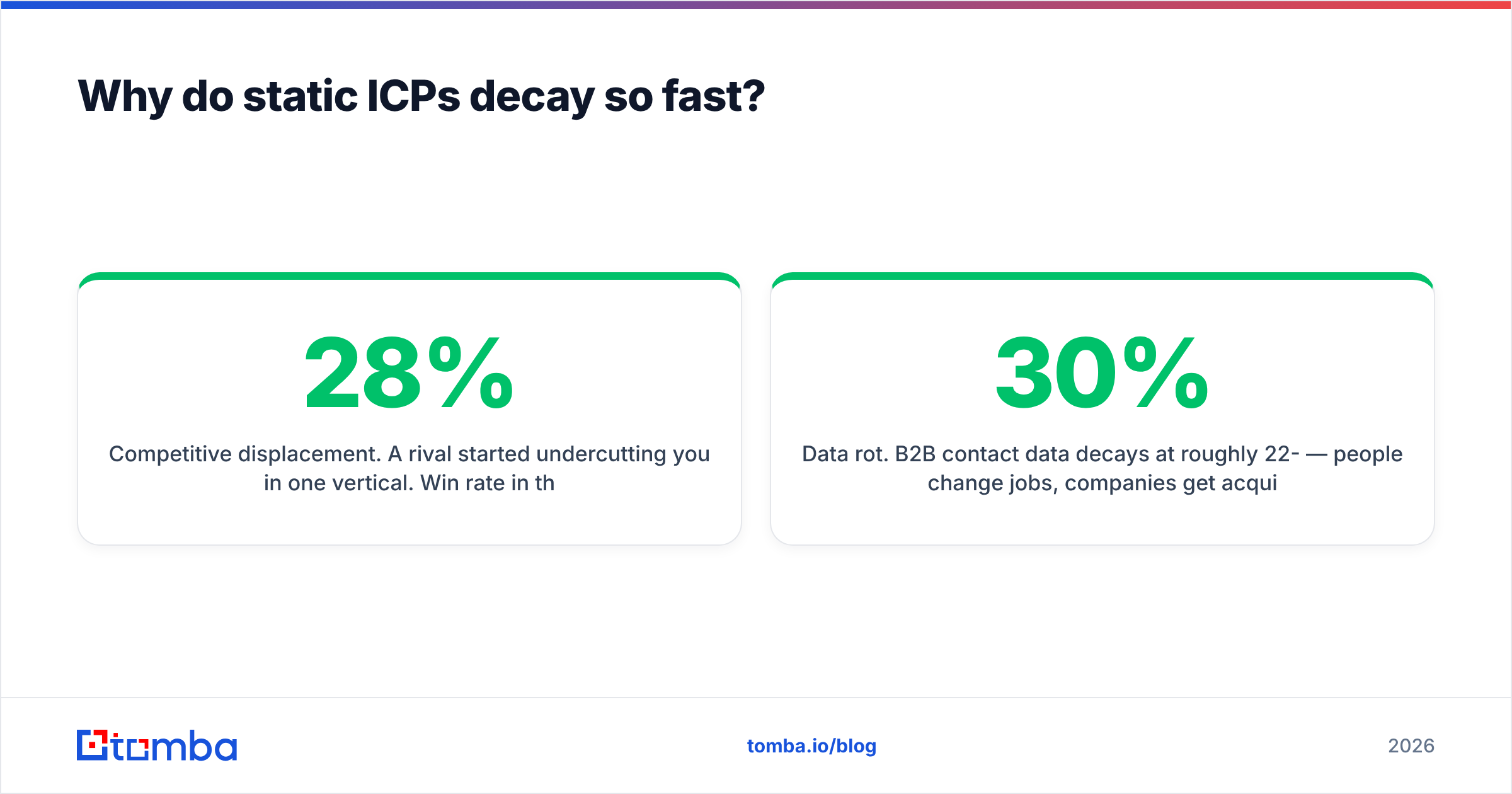 Diagram: Why do static ICPs decay so fast