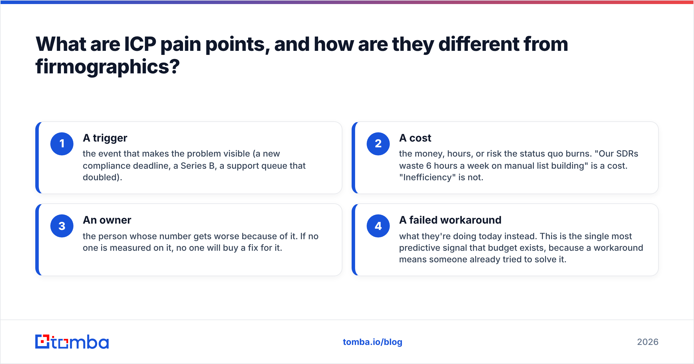 Diagram: What are ICP pain points, and how are they different from firmographics