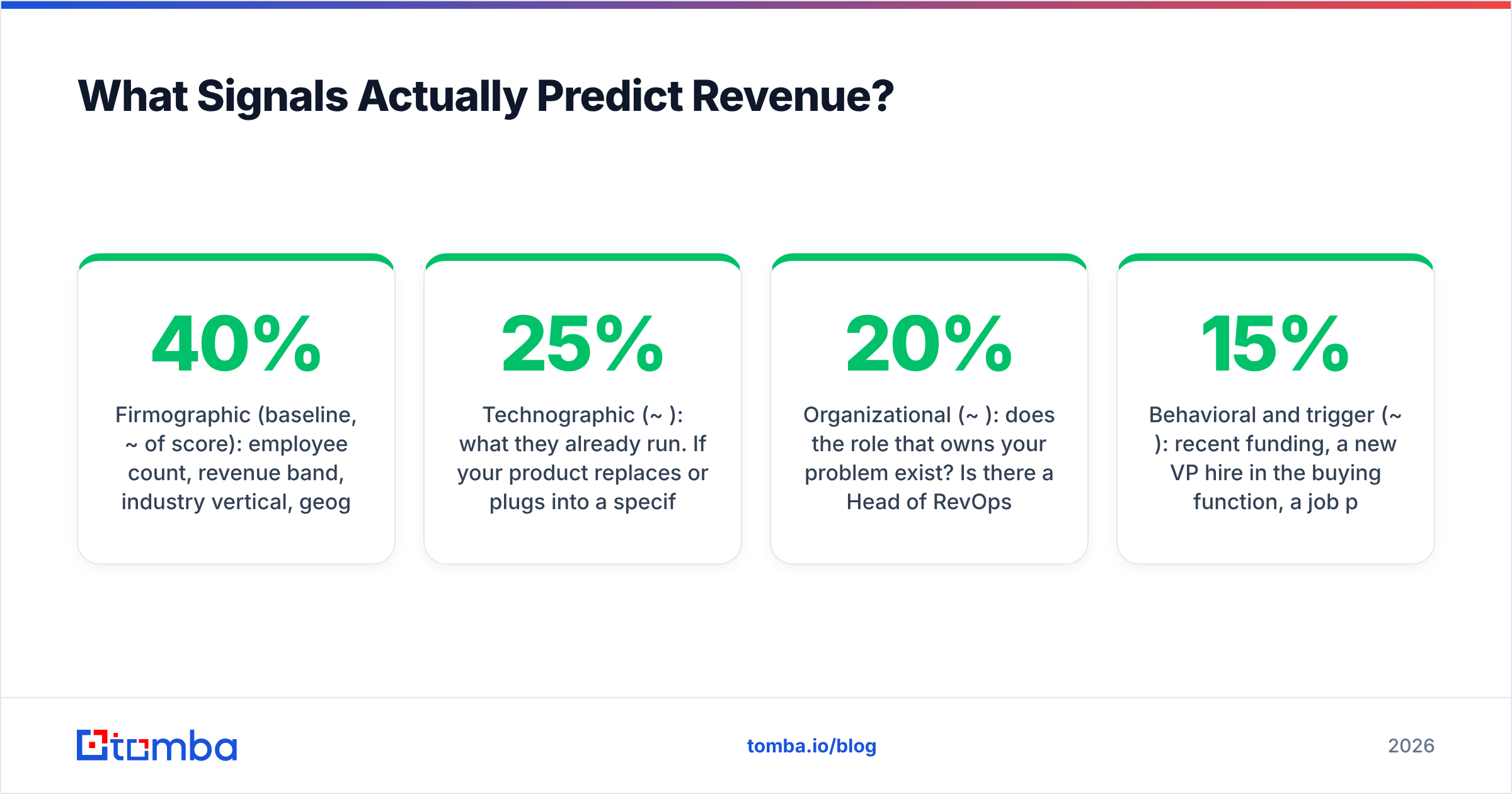Diagram: What Signals Actually Predict Revenue