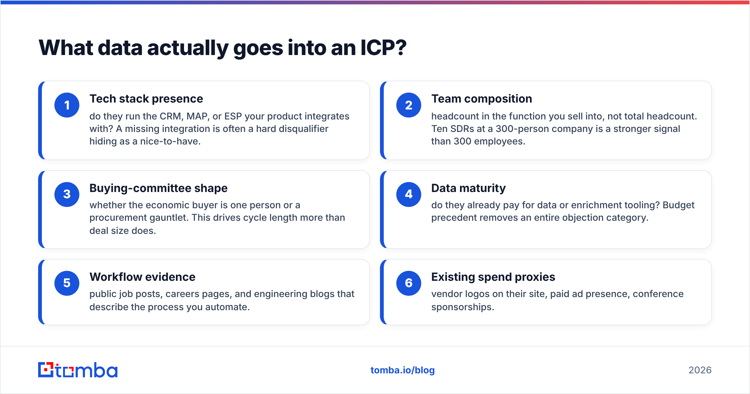 Diagram: What data actually goes into an ICP