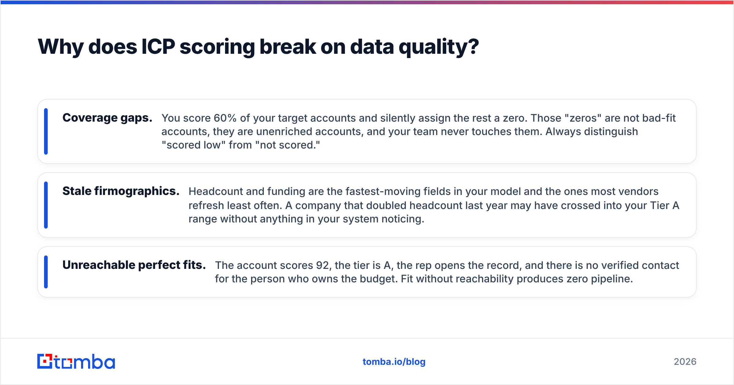 Diagram: Why does ICP scoring break on data quality