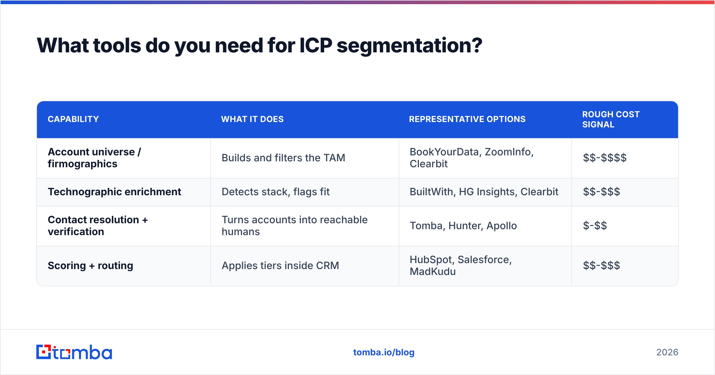 Diagram: What tools do you need for ICP segmentation