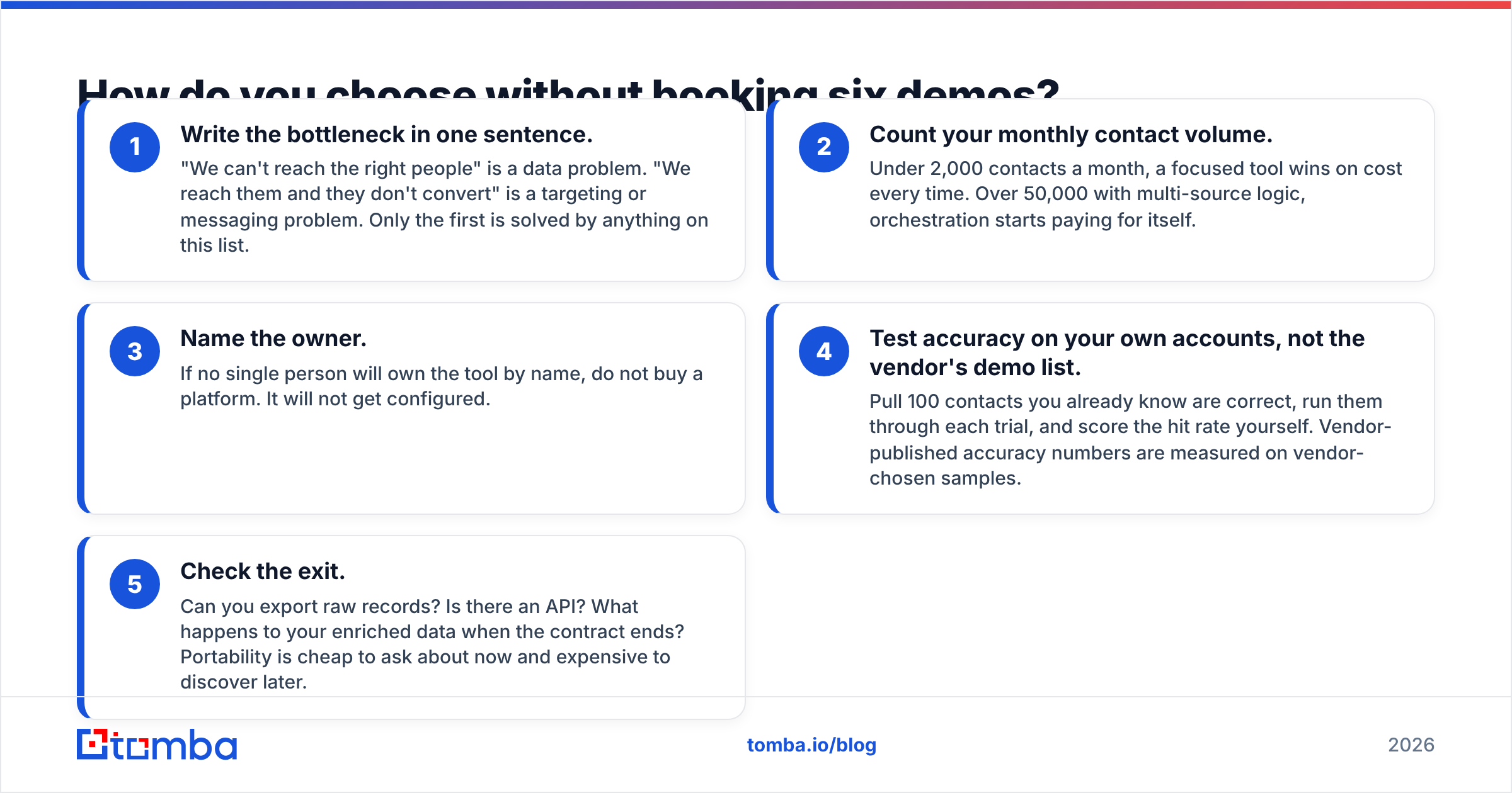 Diagram: How do you choose without booking six demos