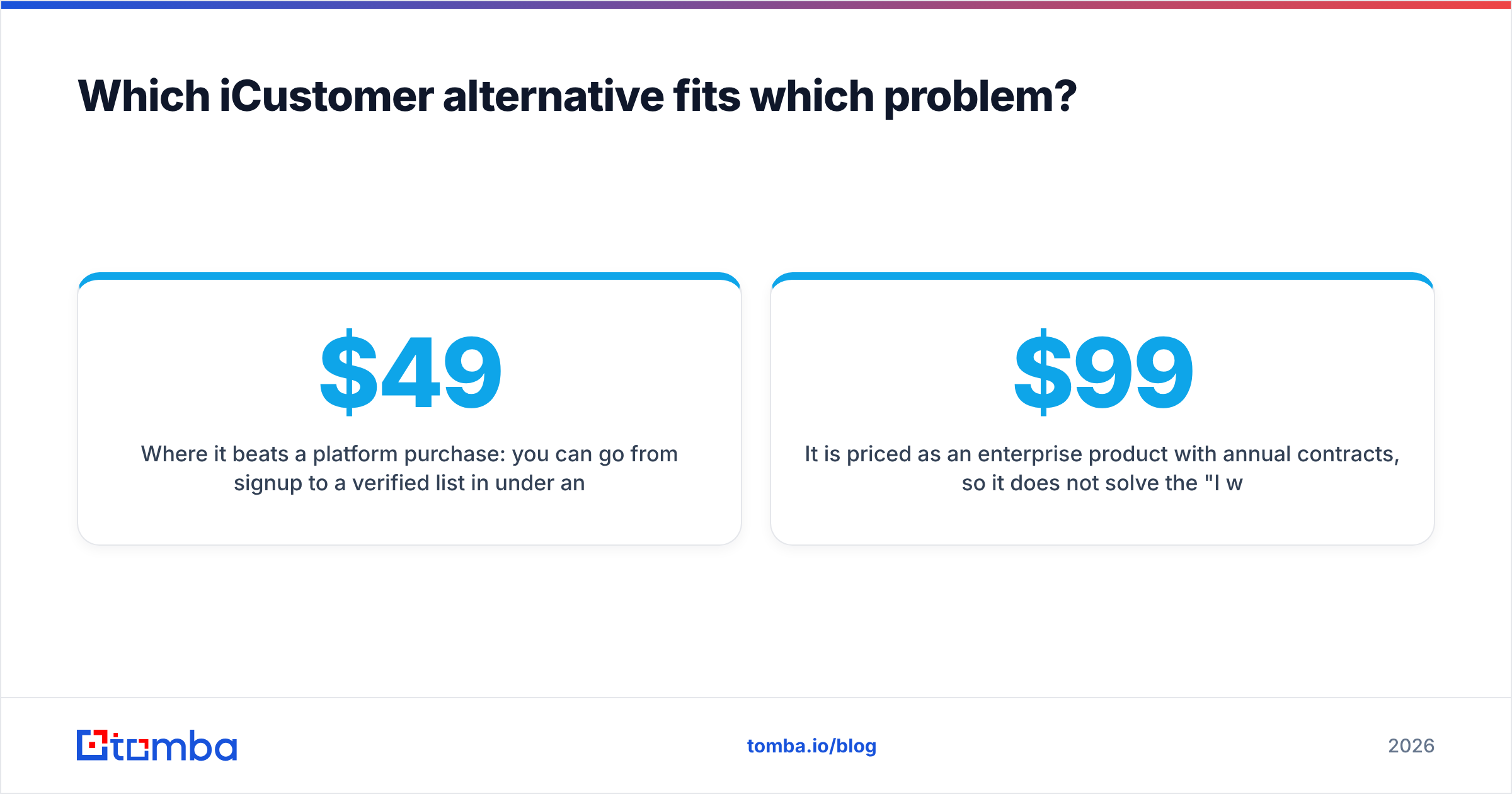 Diagram: Which iCustomer alternative fits which problem