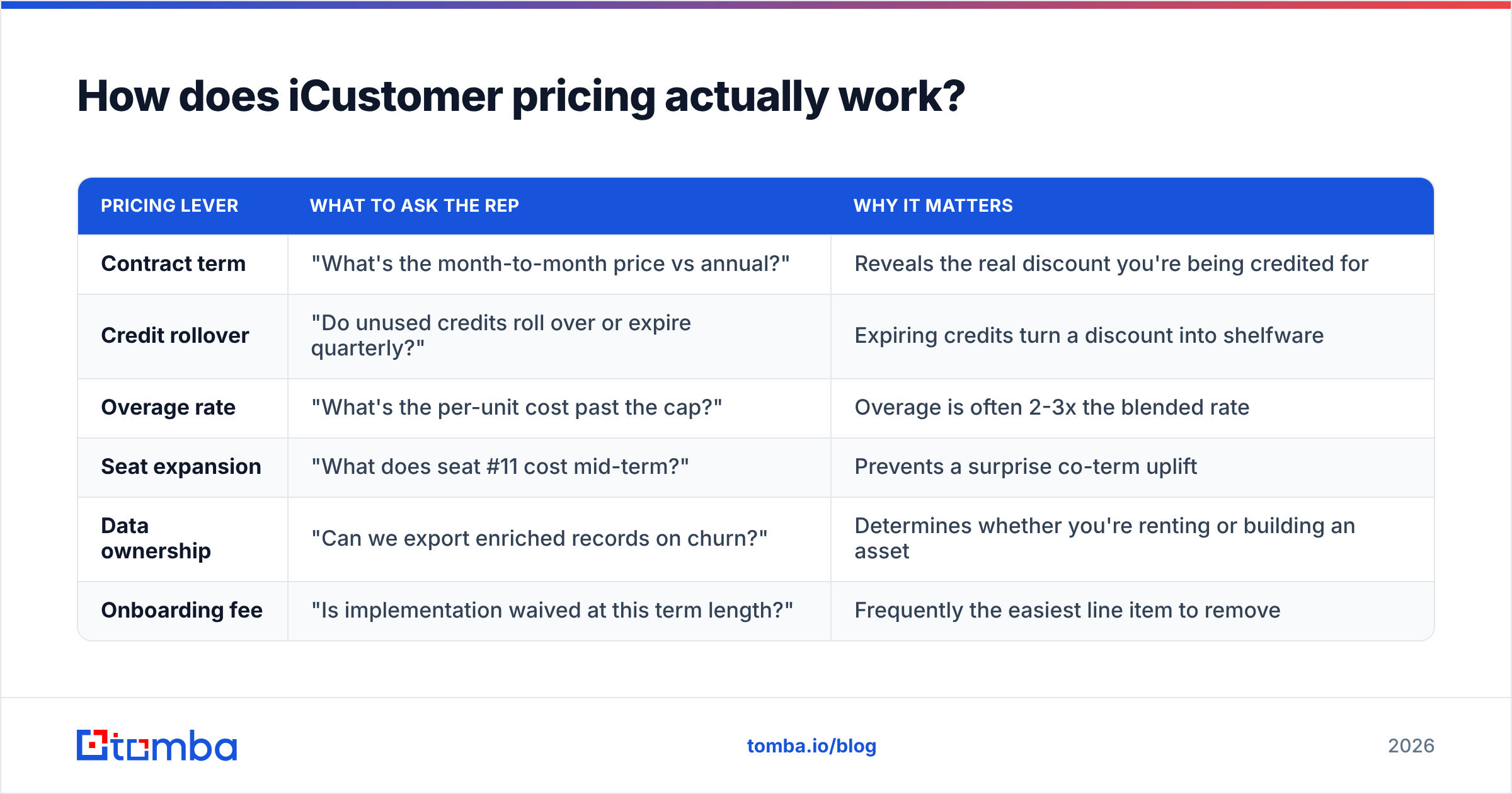 Diagram: How does iCustomer pricing actually work