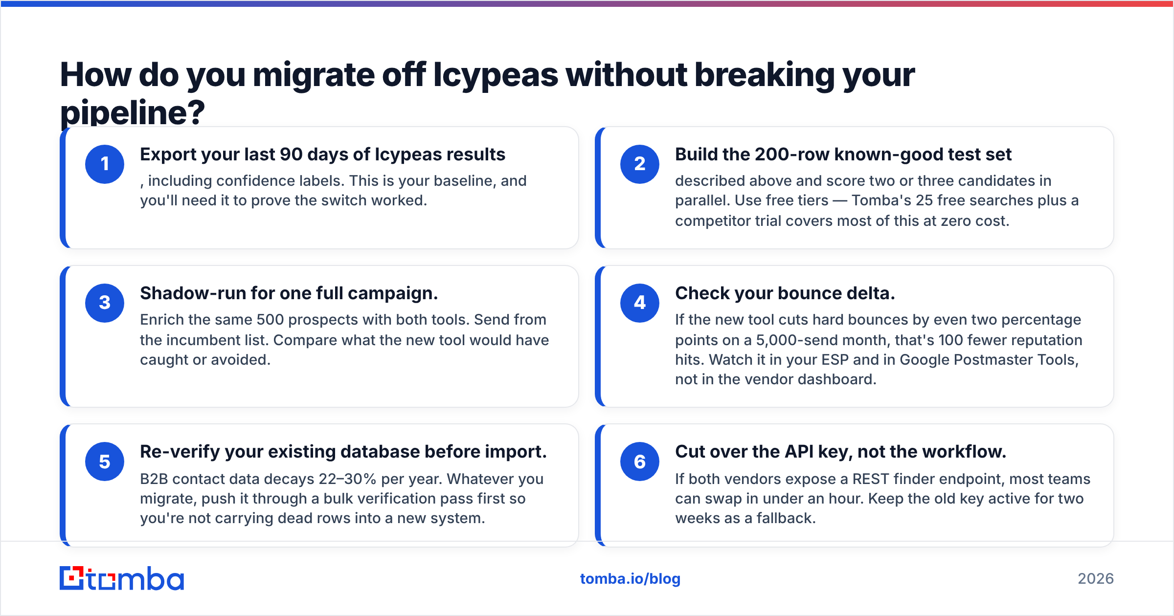 Diagram: How do you migrate off Icypeas without breaking your pipeline