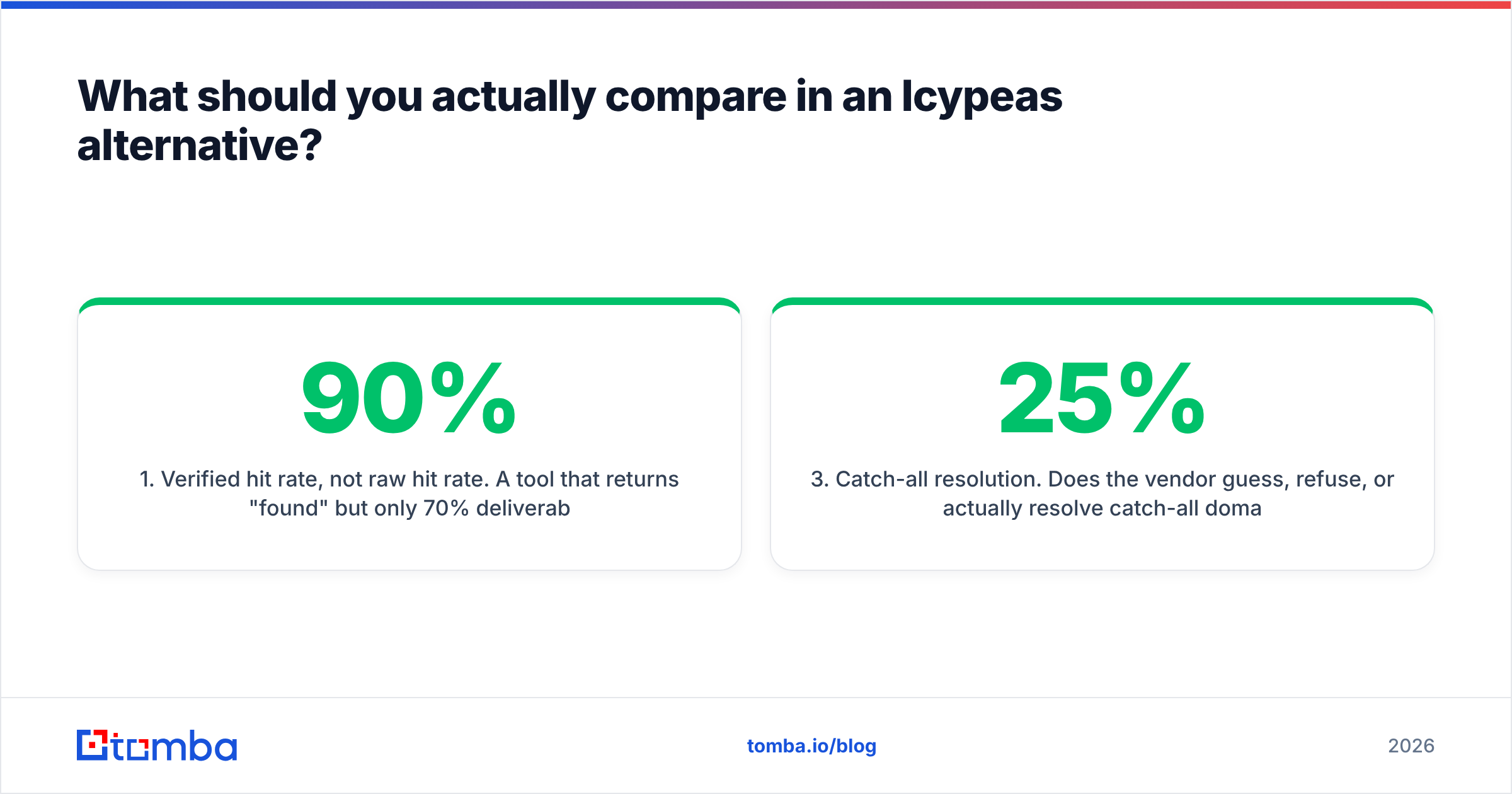 Diagram: What should you actually compare in an Icypeas alternative