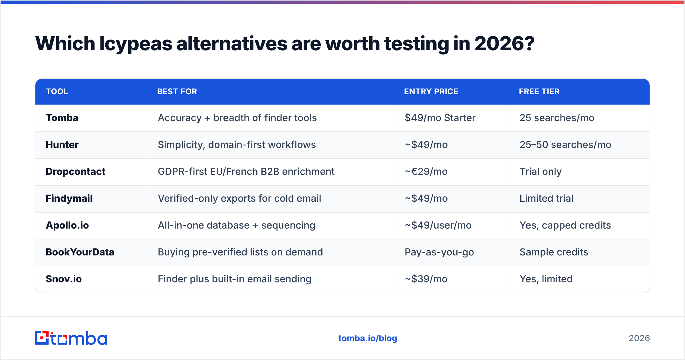 Diagram: Which Icypeas alternatives are worth testing in 2026