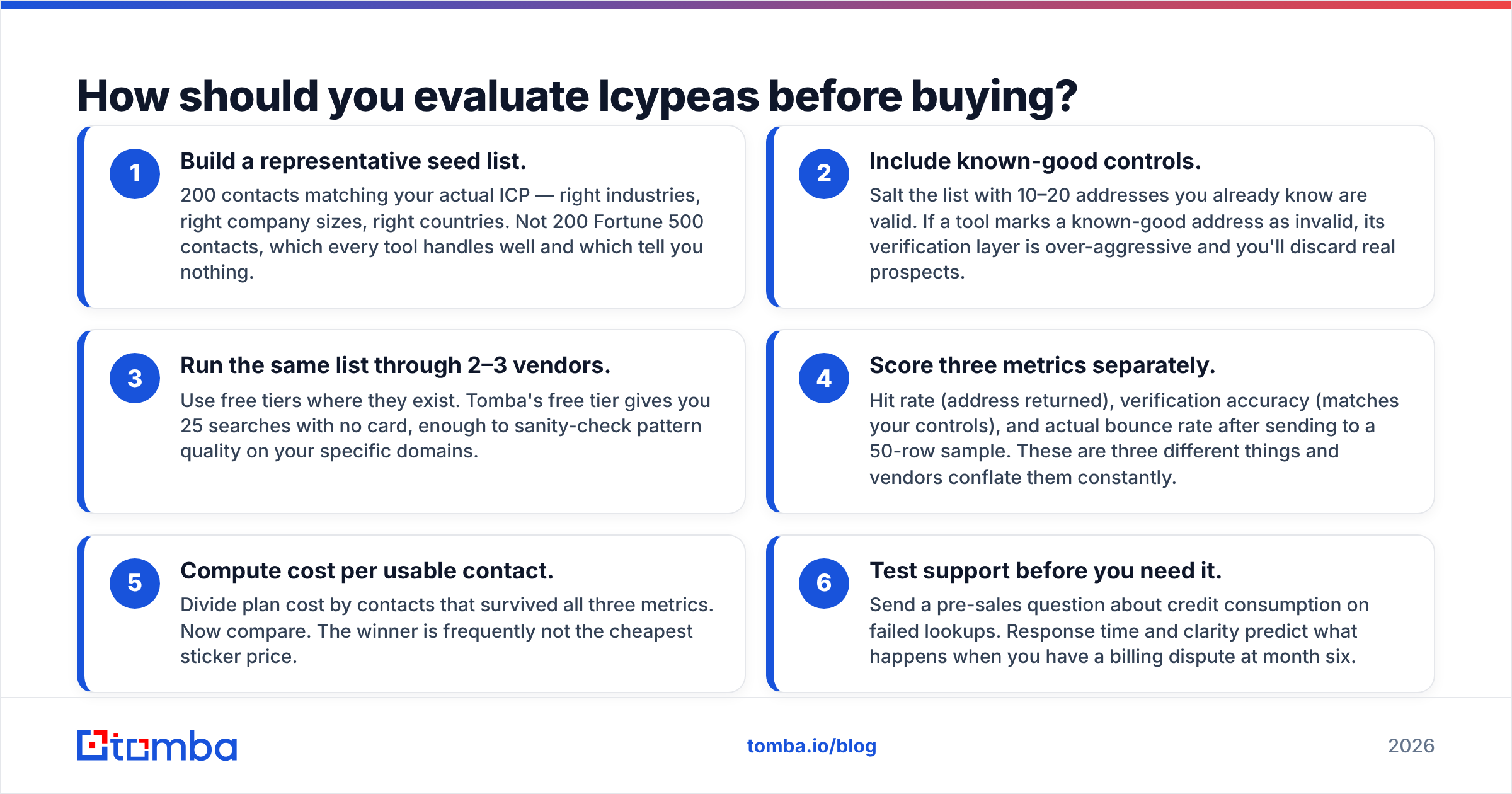 Diagram: How should you evaluate Icypeas before buying