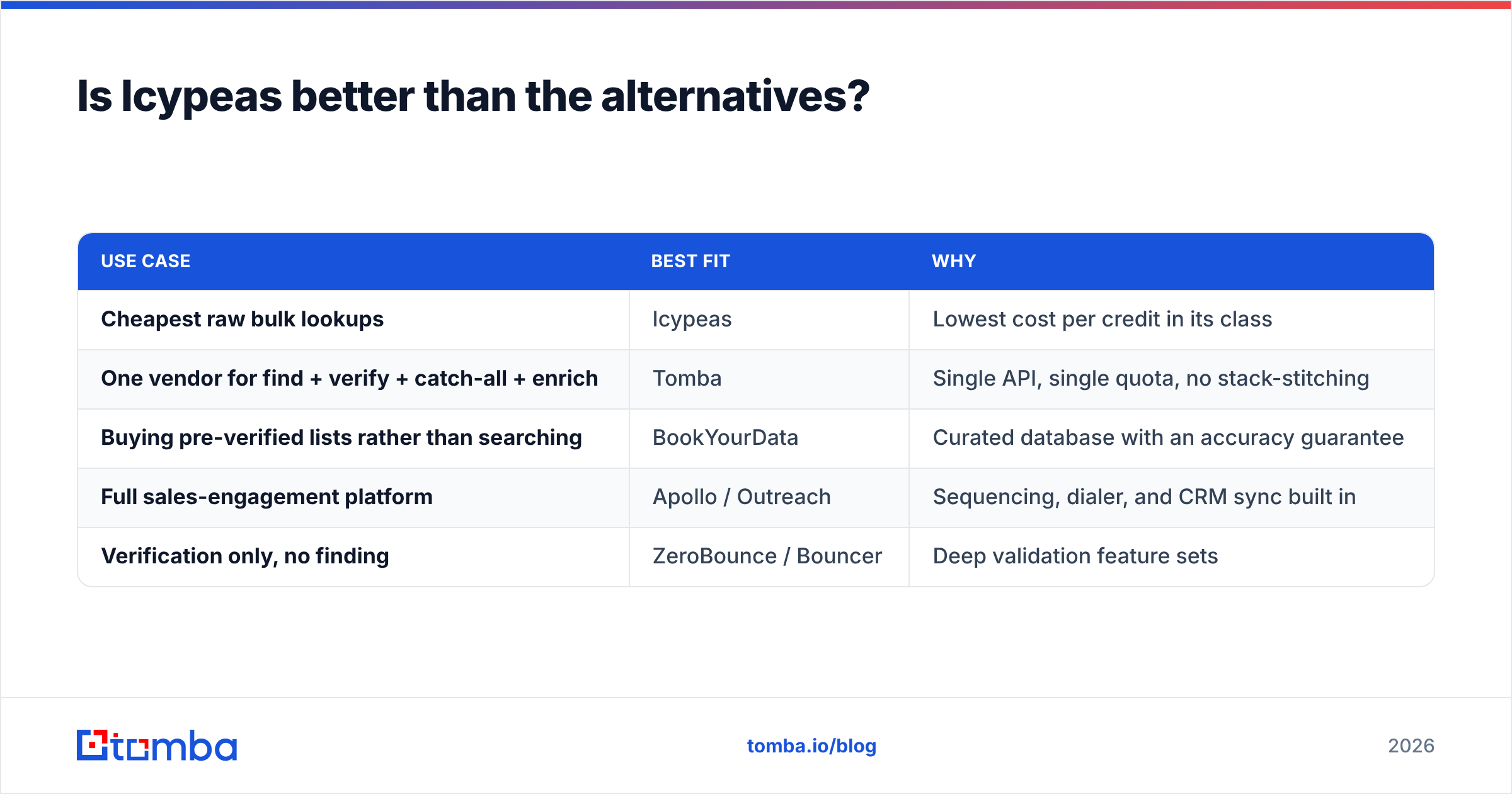 Diagram: Is Icypeas better than the alternatives