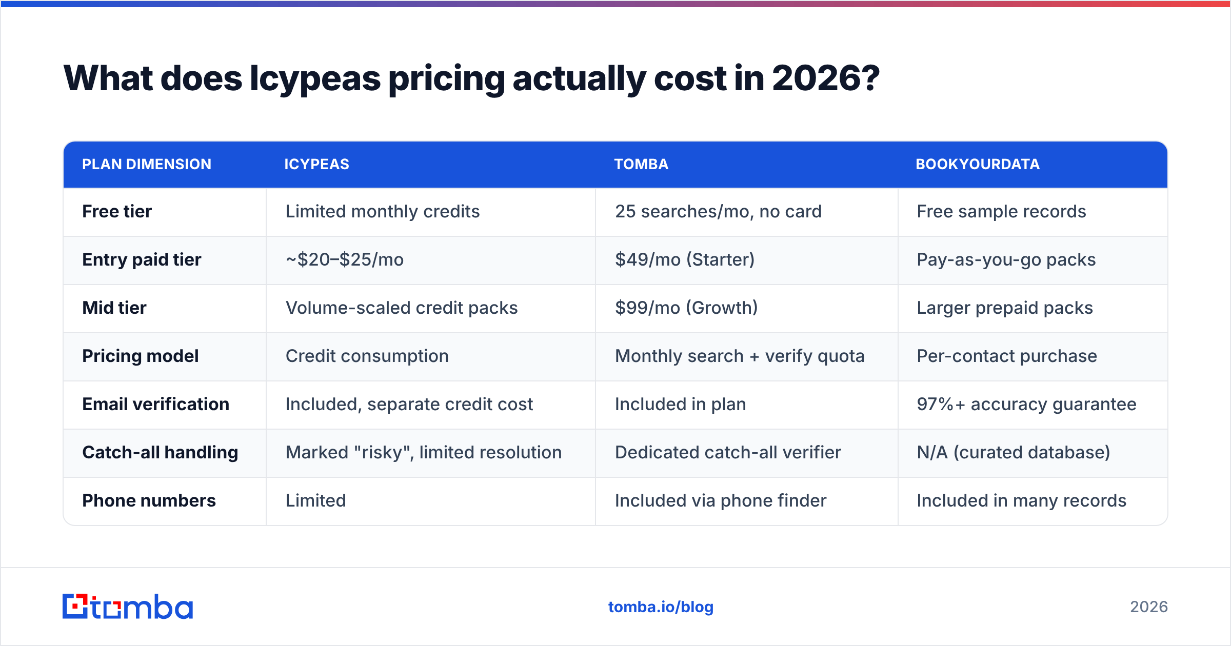 Diagram: What does Icypeas pricing actually cost in 2026