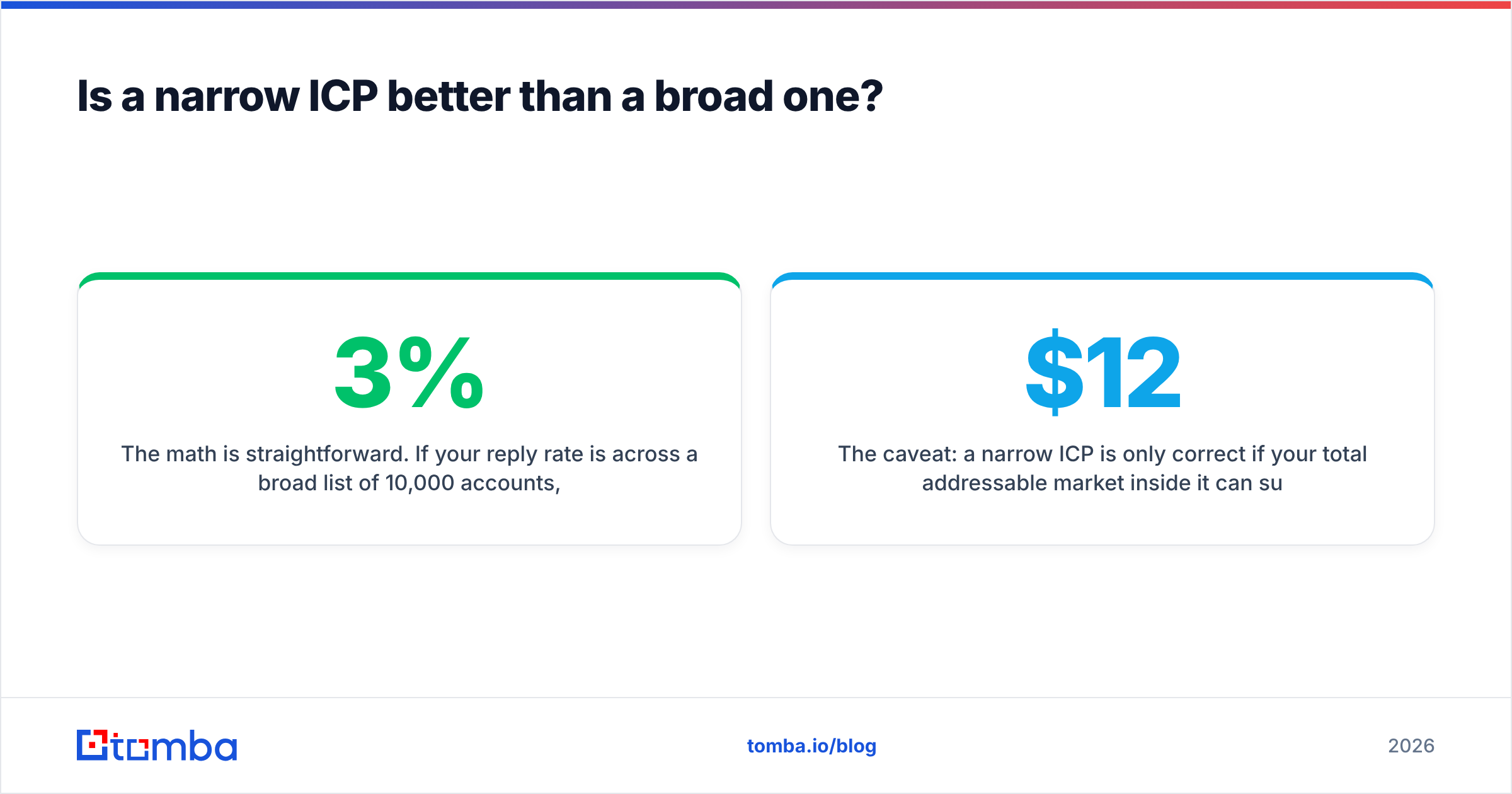 Diagram: Is a narrow ICP better than a broad one