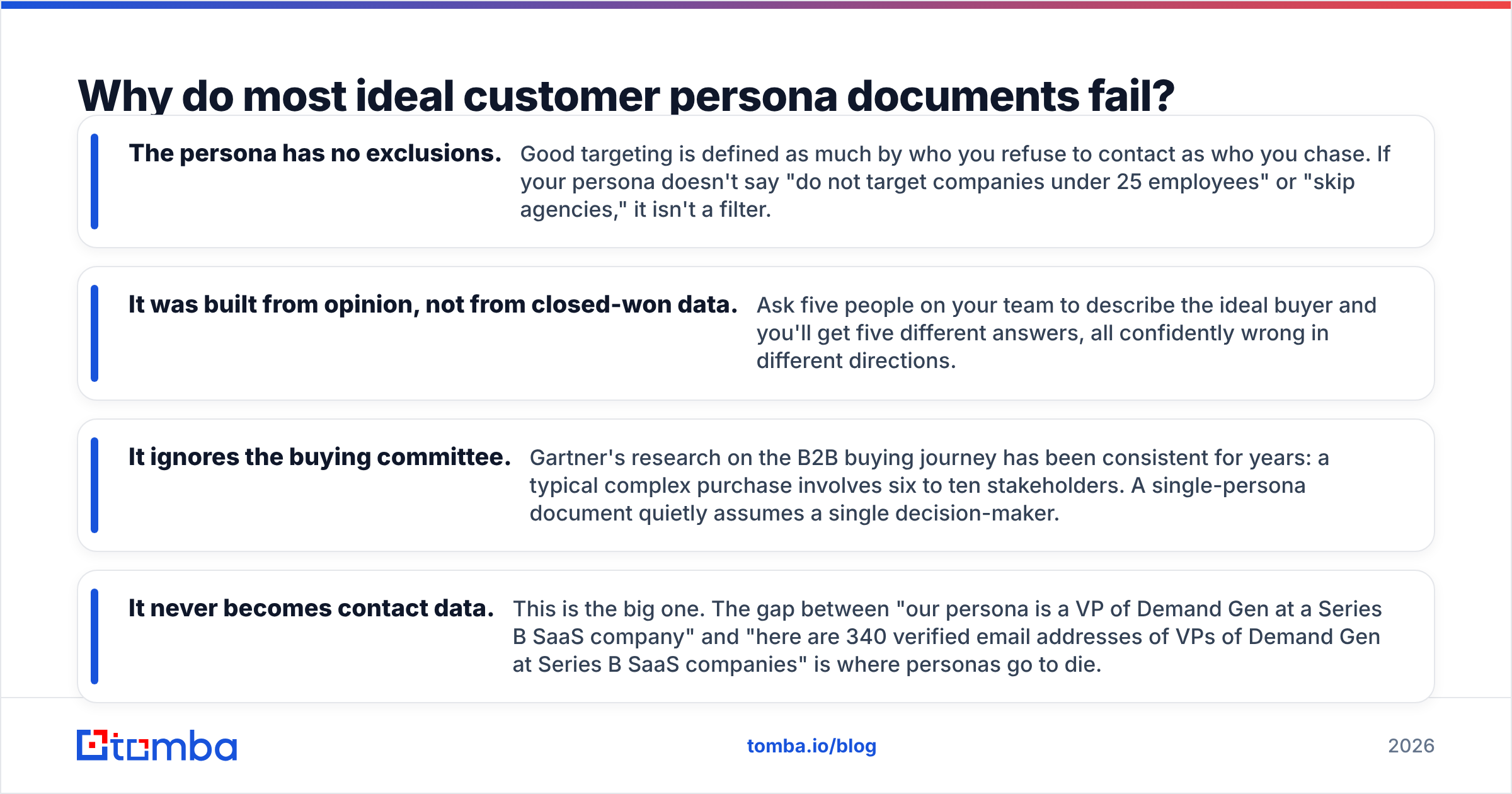 Diagram: Why do most ideal customer persona documents fail