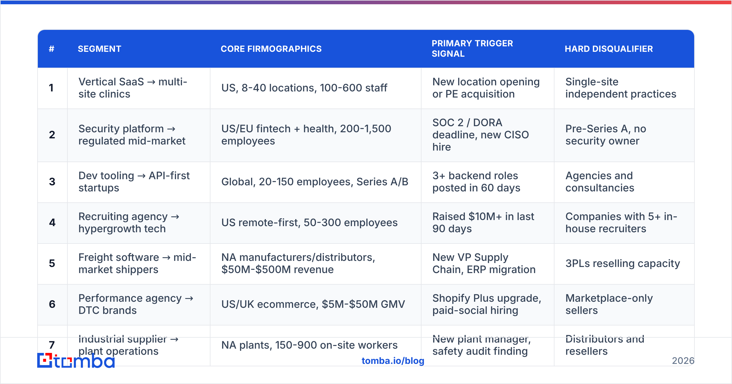 Diagram: What do real ideal customer profile B2B examples look like