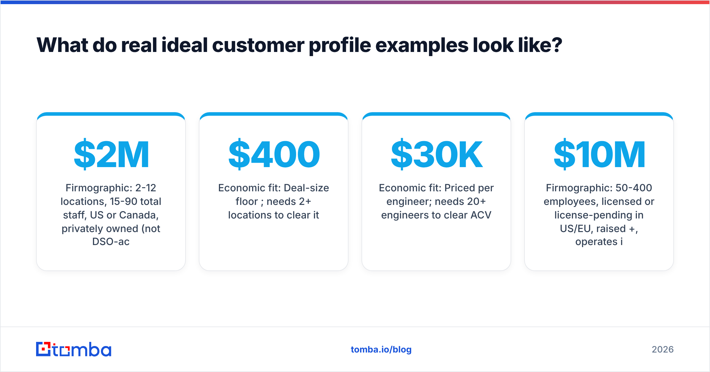 Diagram: What do real ideal customer profile examples look like