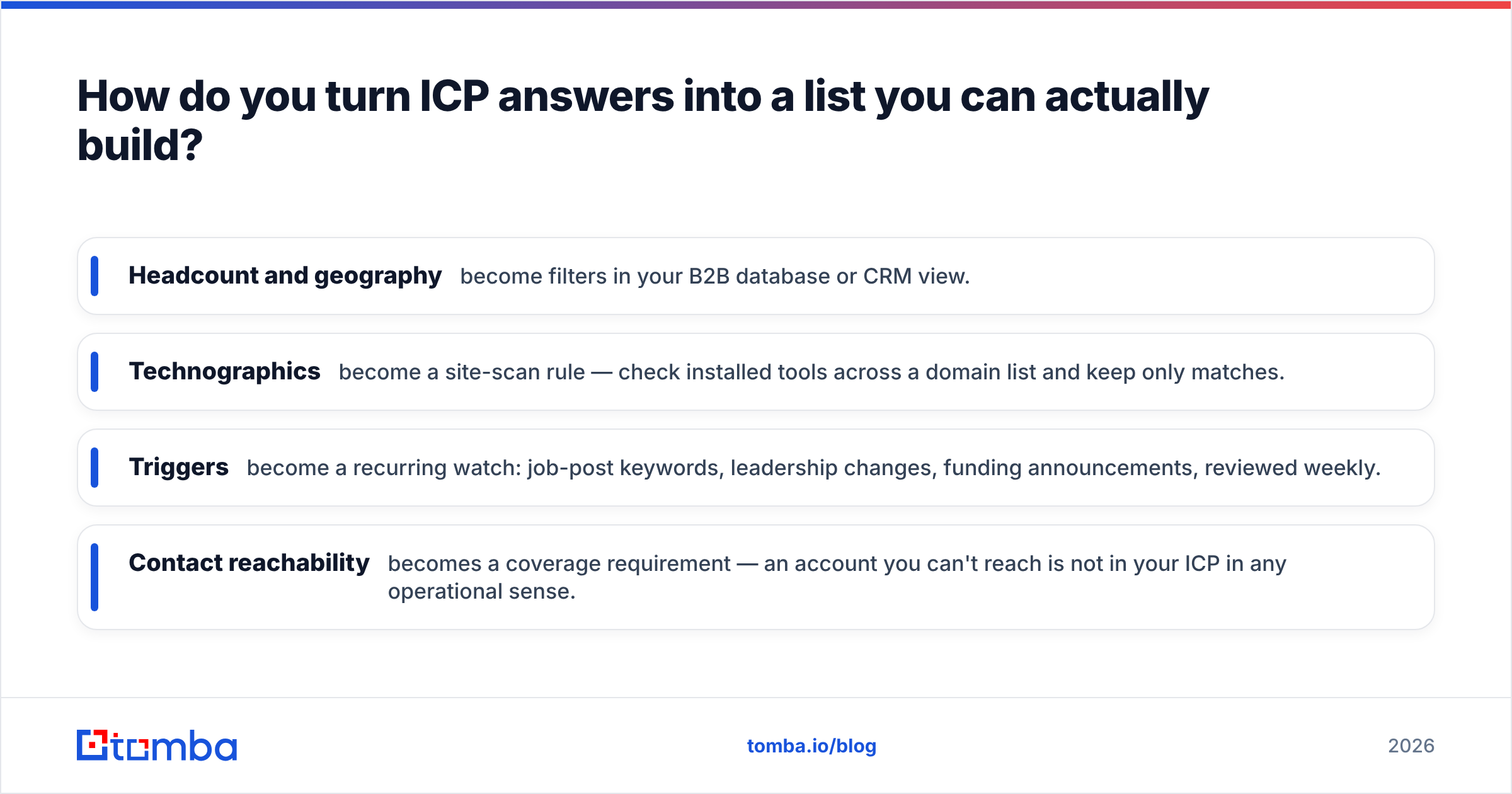 Diagram: How do you turn ICP answers into a list you can actually build