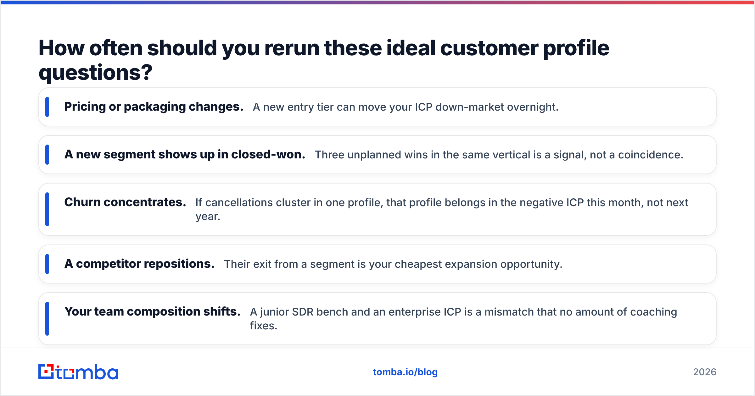 Diagram: How often should you rerun these ideal customer profile questions
