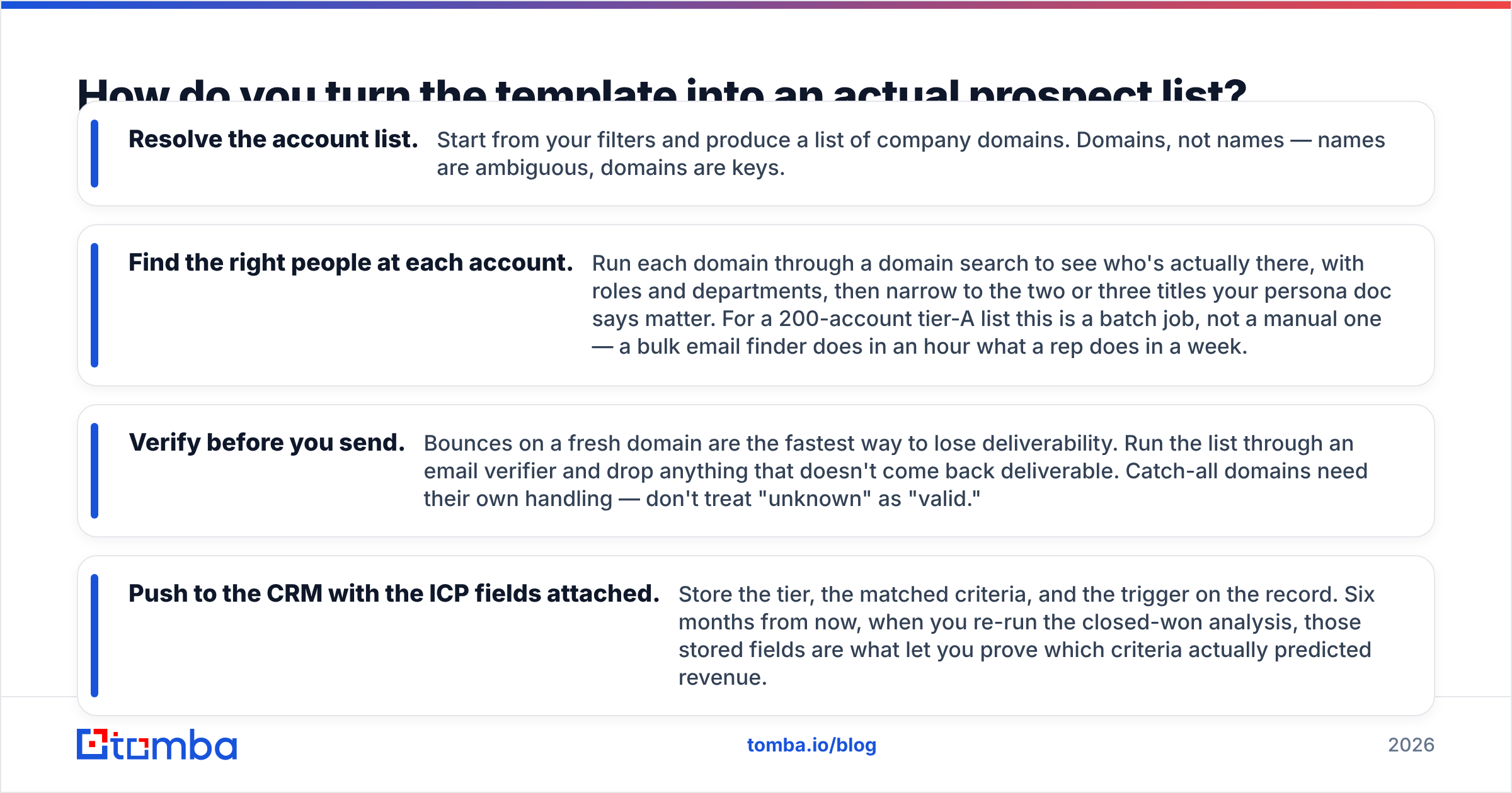 Diagram: How do you turn the template into an actual prospect list
