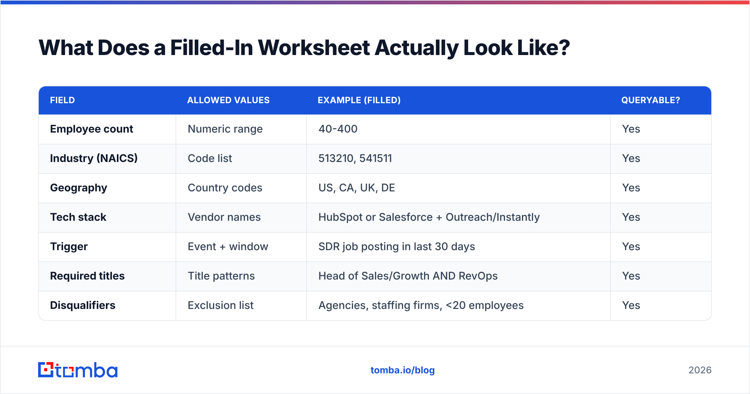 Diagram: What Does a Filled-In Worksheet Actually Look Like