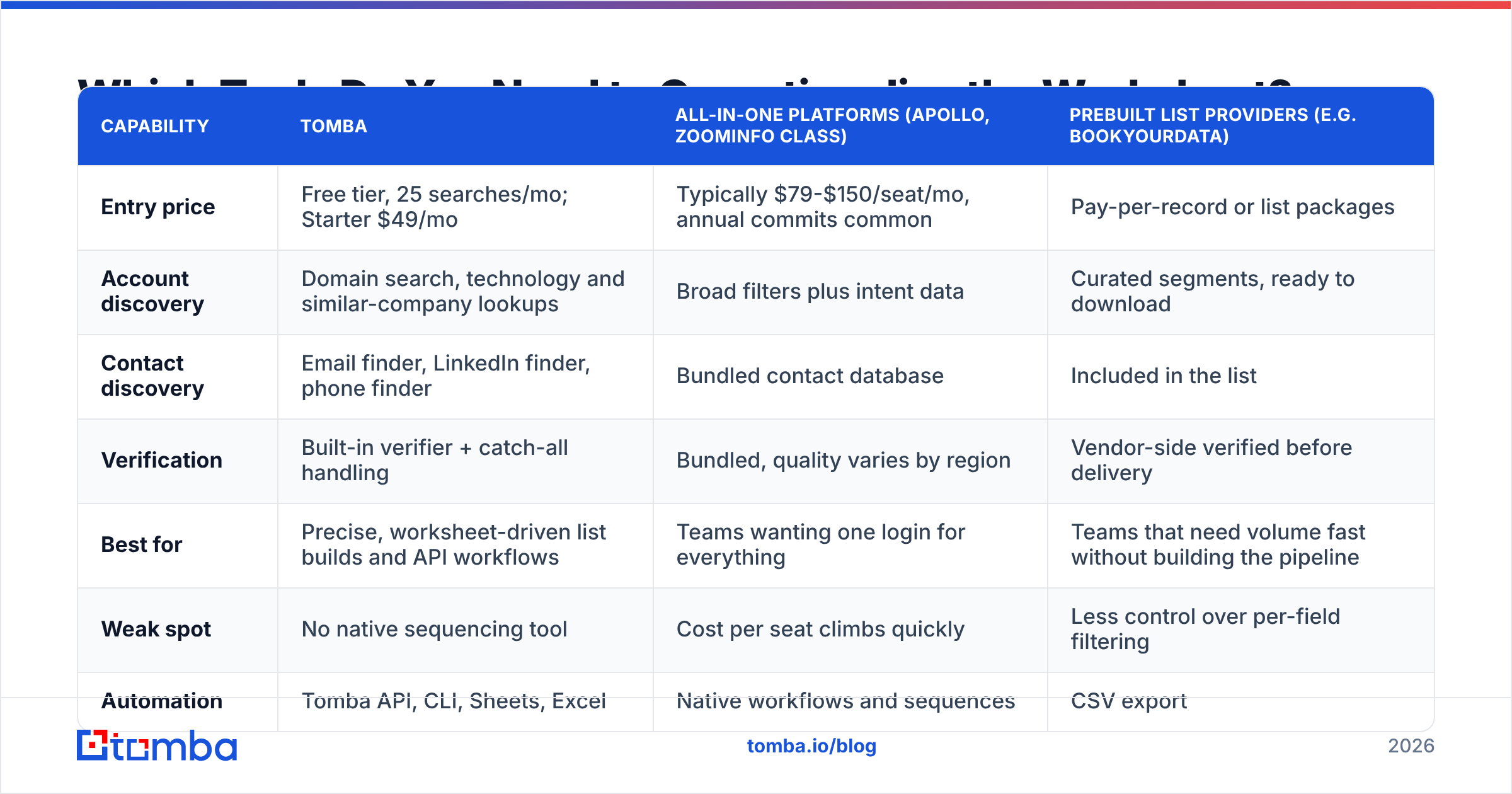 Diagram: Which Tools Do You Need to Operationalize the Worksheet