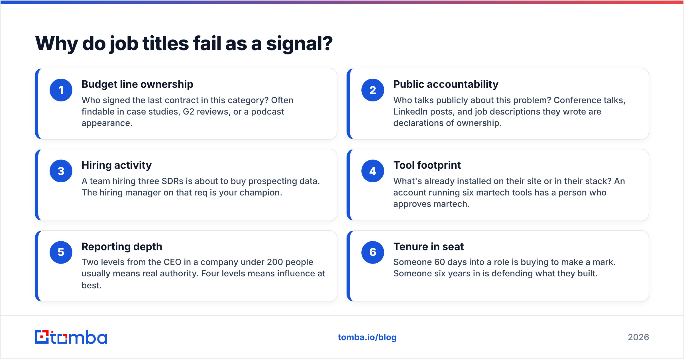 Diagram: Why do job titles fail as a signal