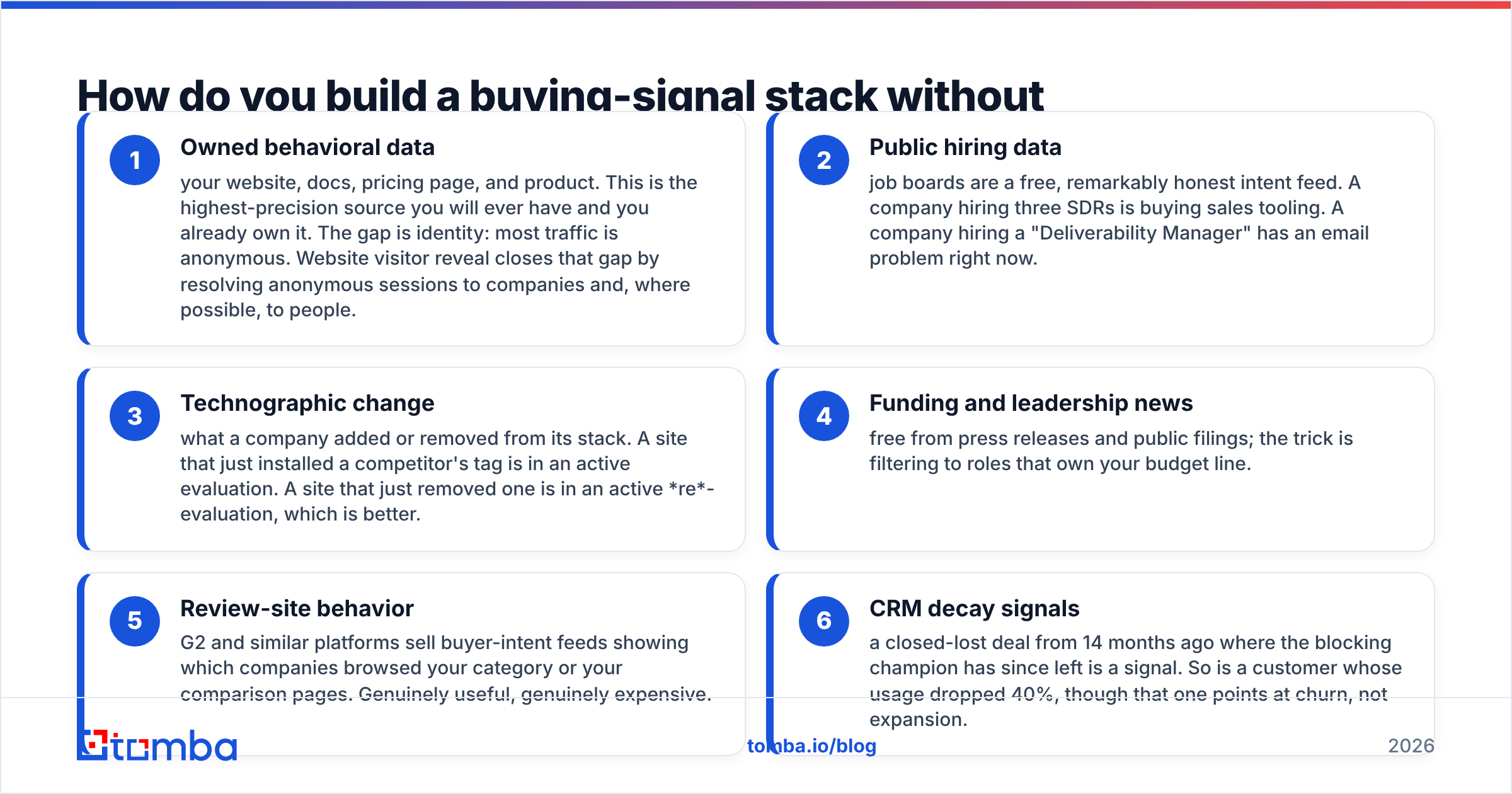 Diagram: How do you build a buying-signal stack without overspending