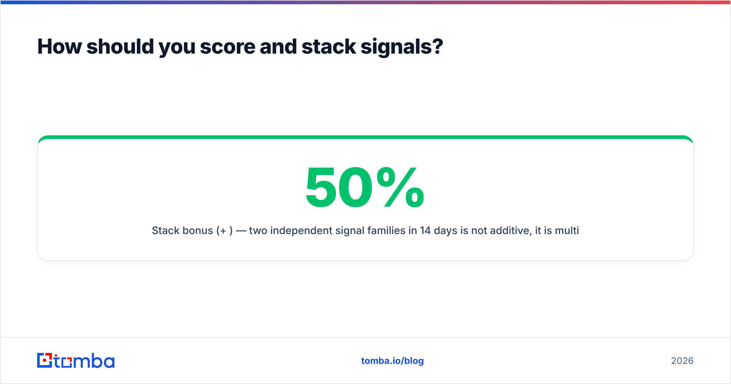 Diagram: How should you score and stack signals